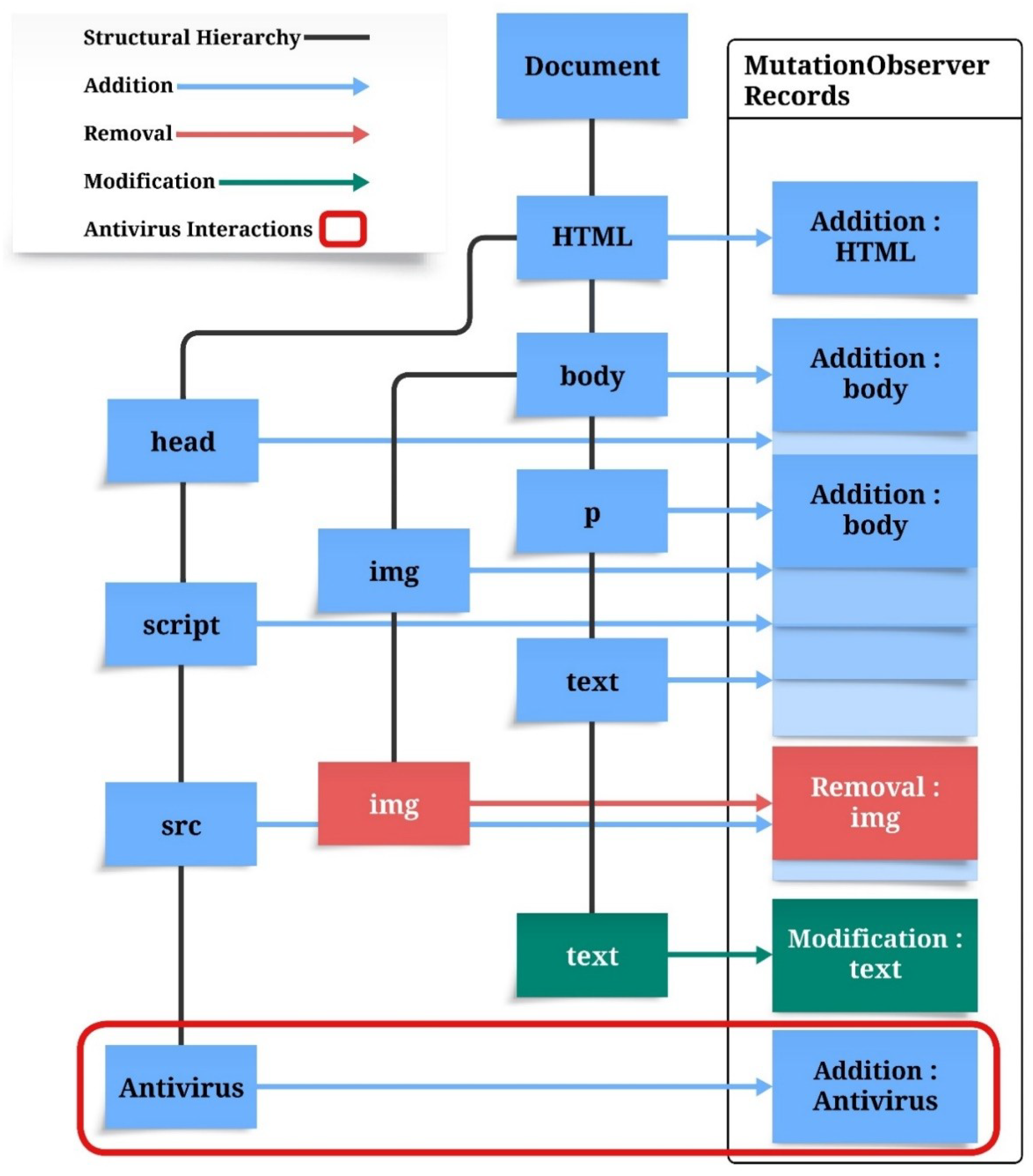 Applsci 15 05059 g002