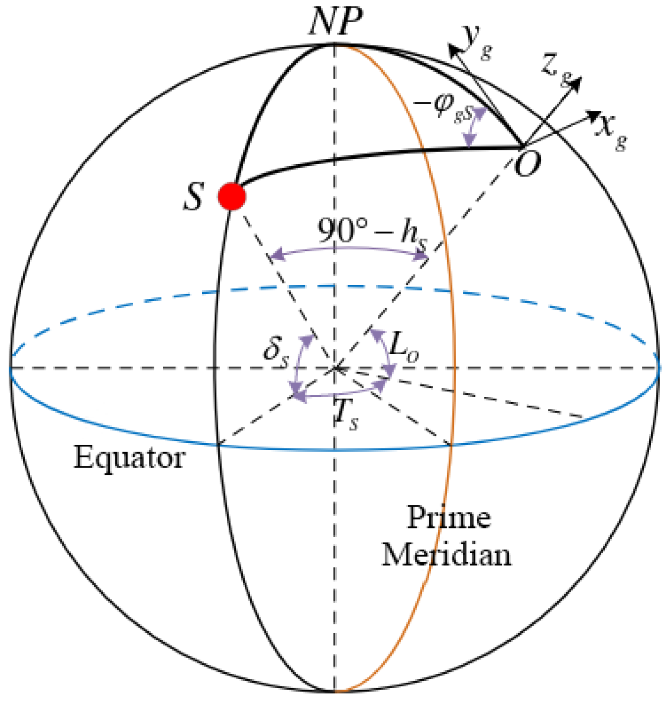 Applsci 15 05060 g007