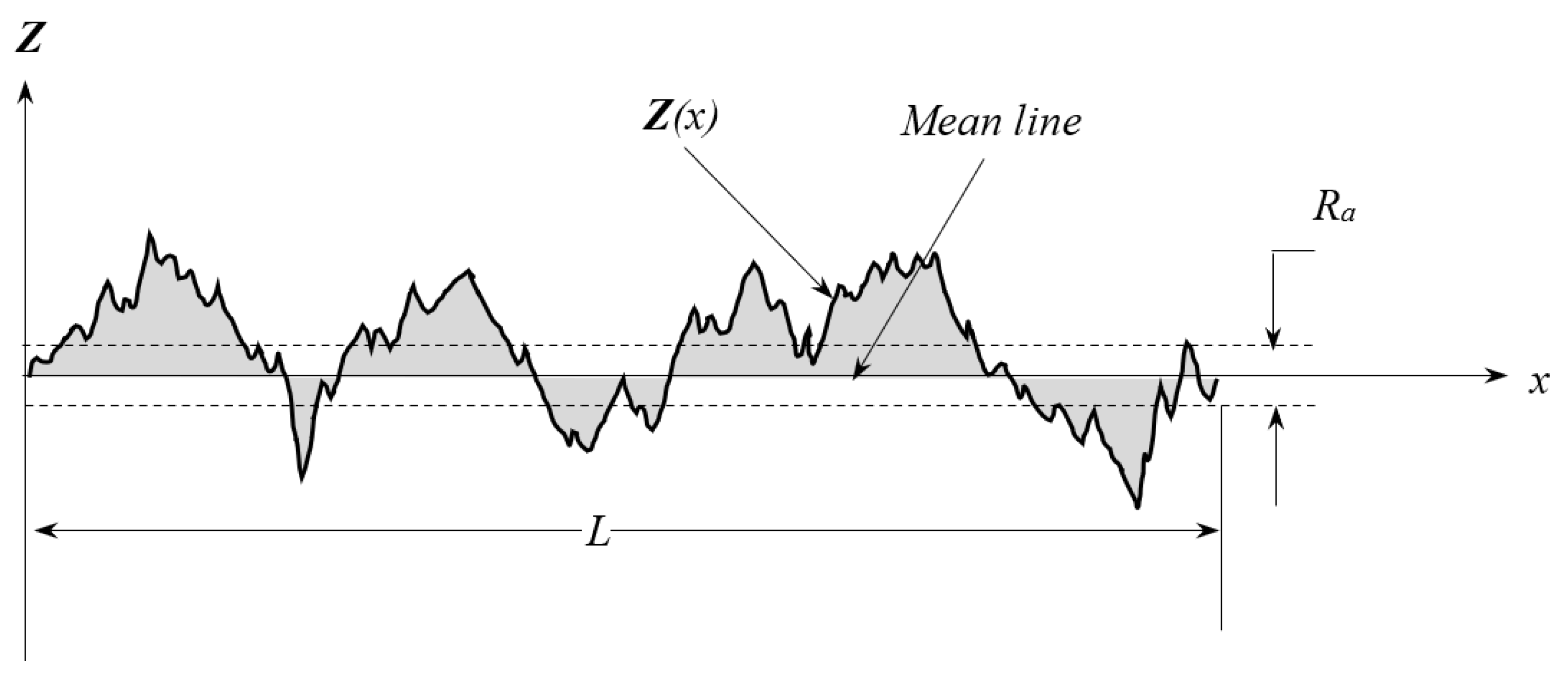 Applsci 15 05063 g004