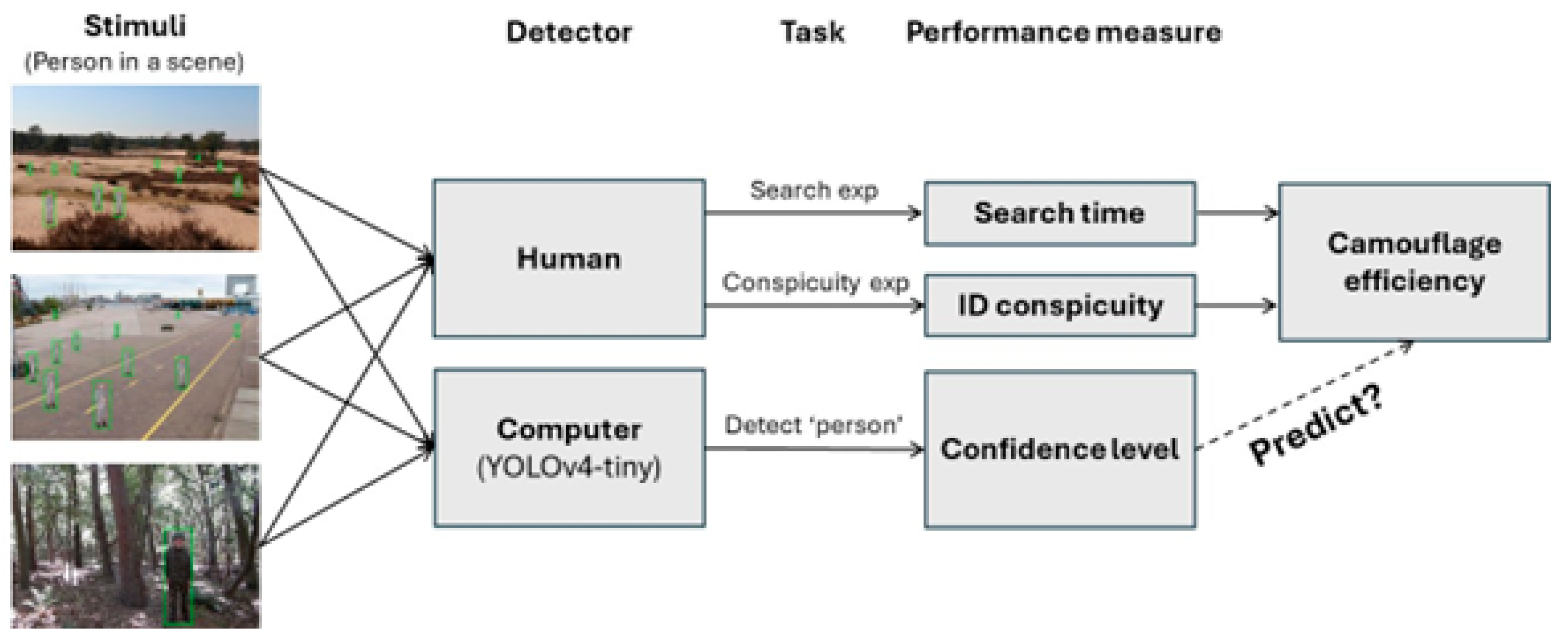Applsci 15 05066 g001