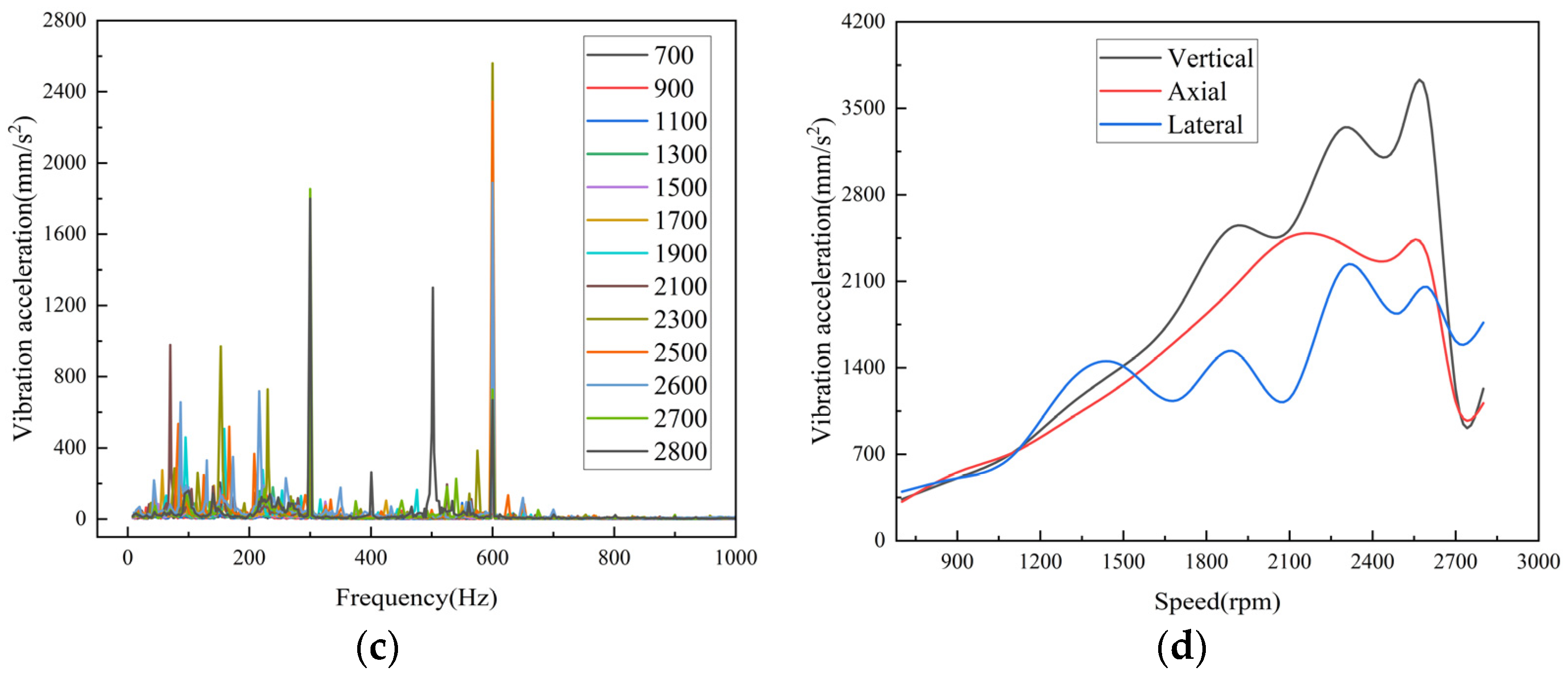 Applsci 15 05069 g011b