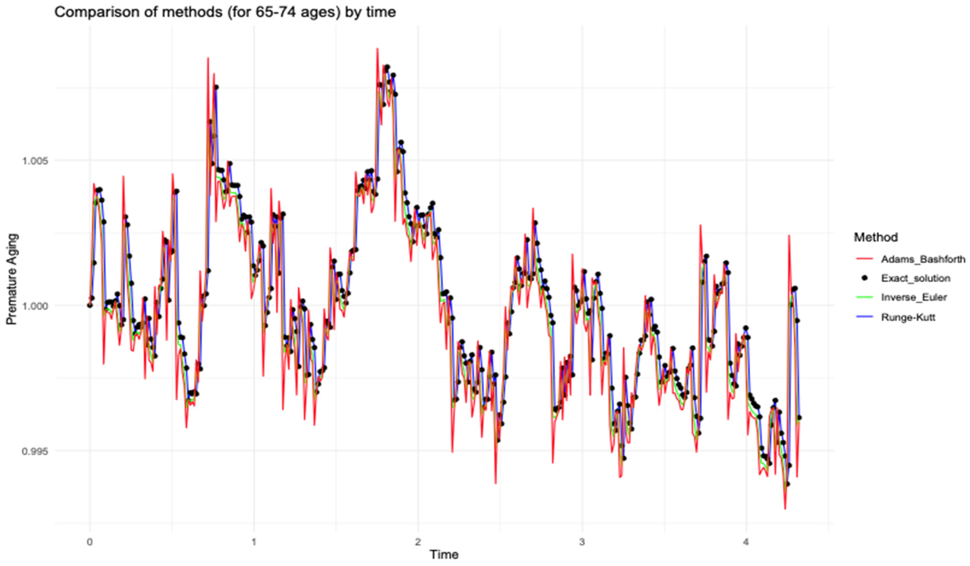 Applsci 15 05077 g005