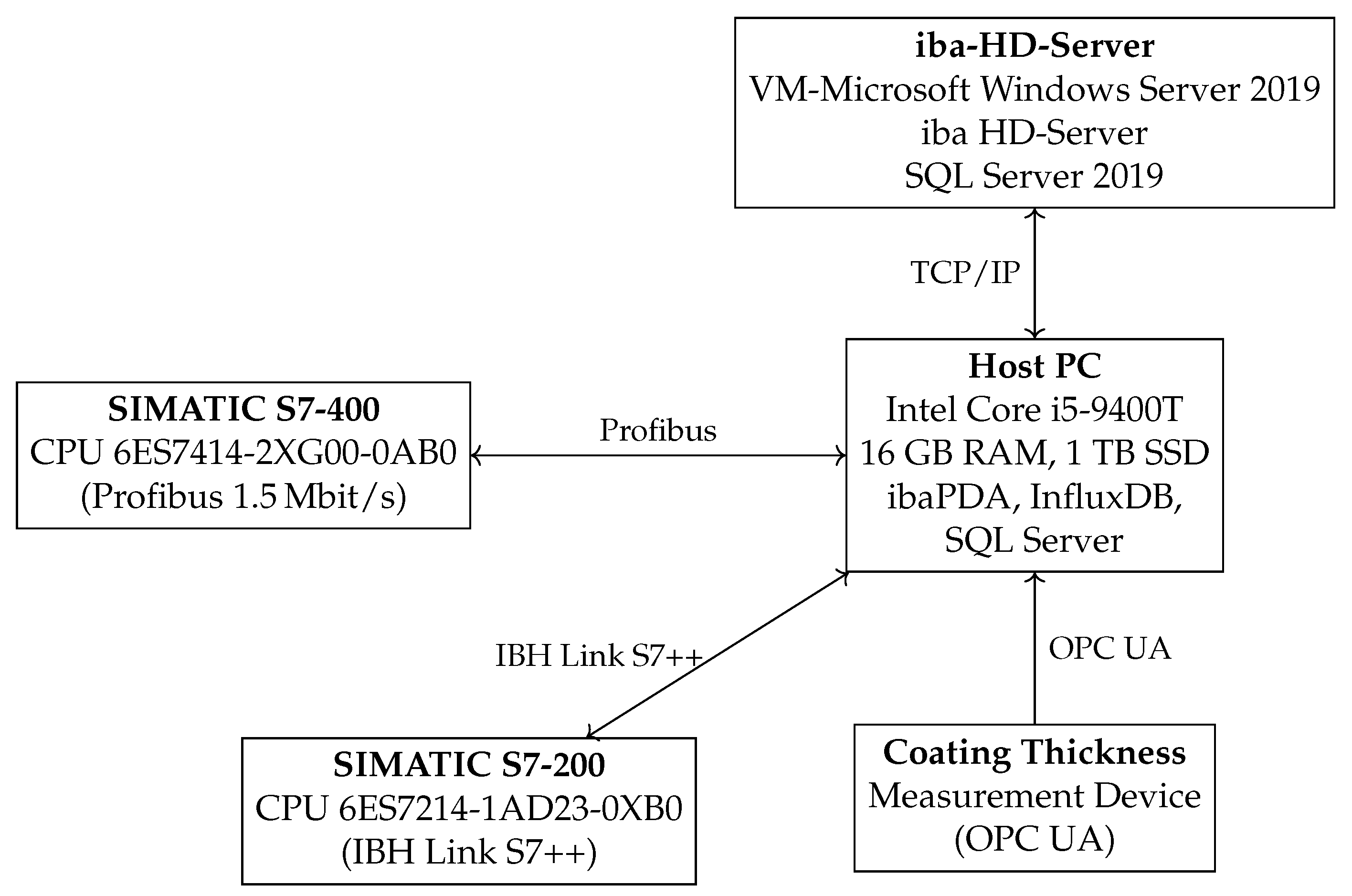 Applsci 15 05081 g006