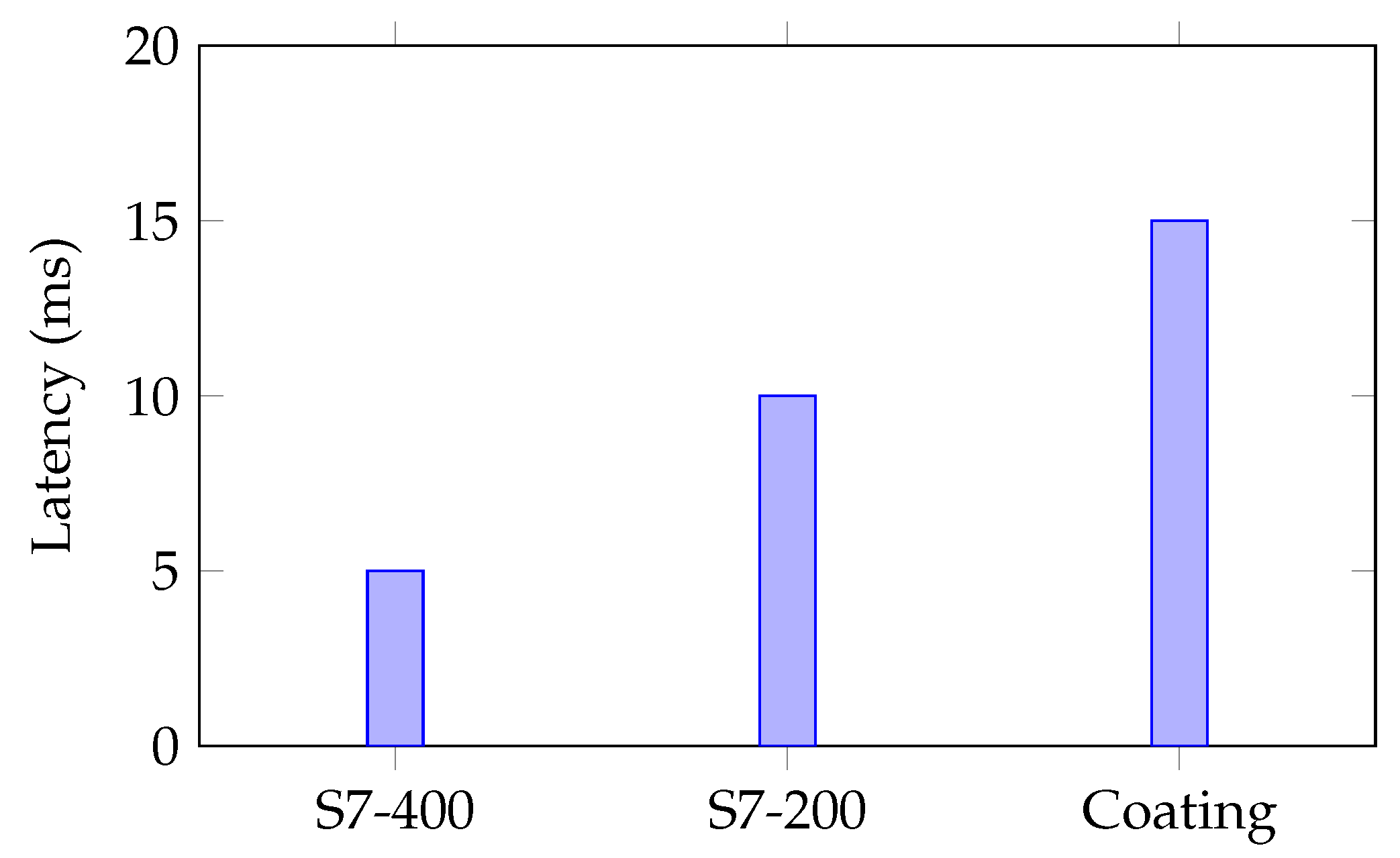 Applsci 15 05081 g007
