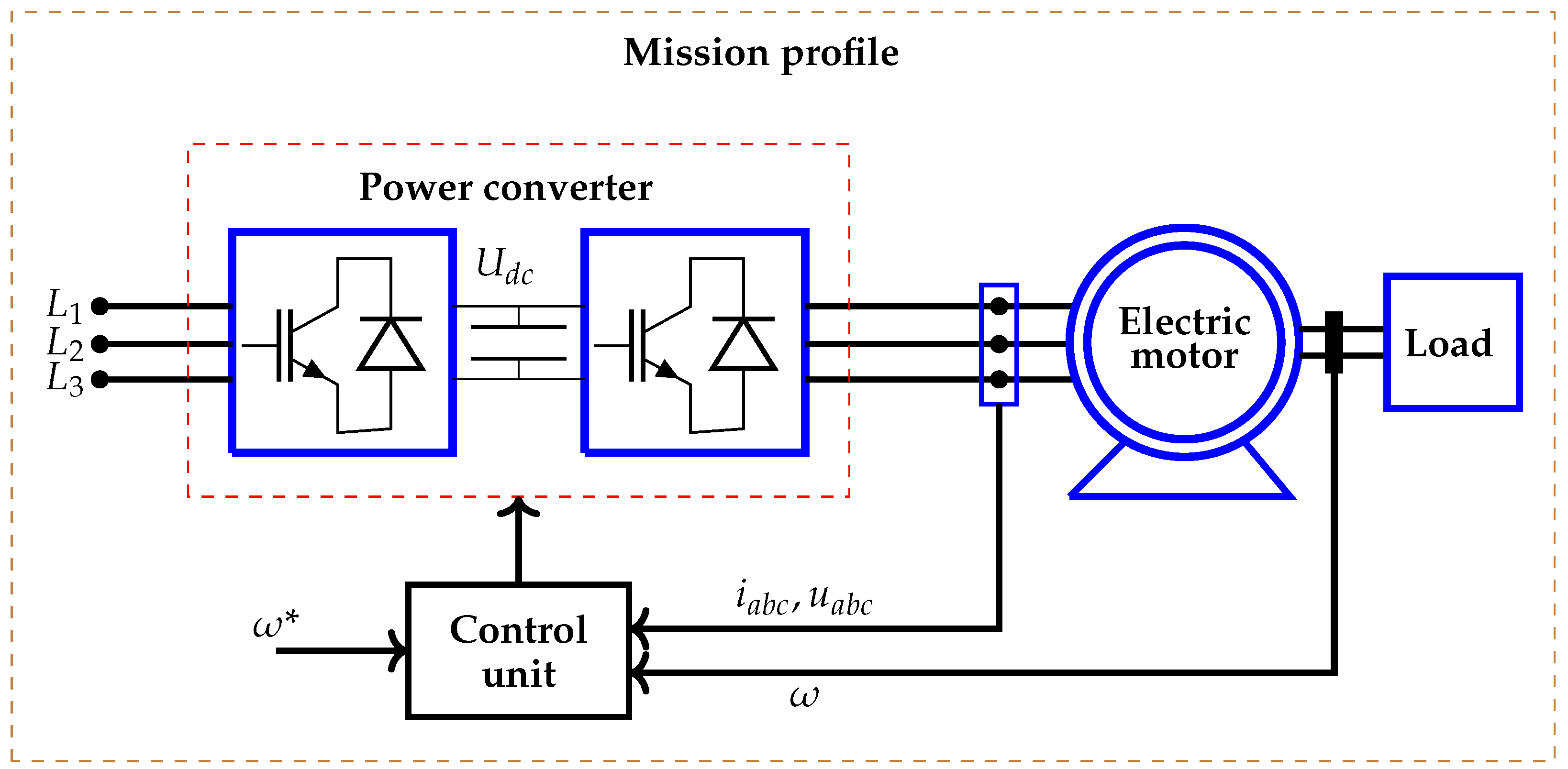 Applsci 15 05082 g001