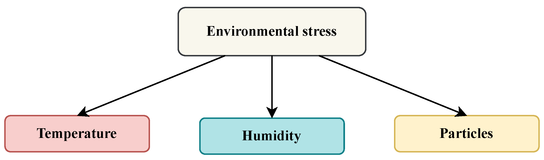 Applsci 15 05082 g004