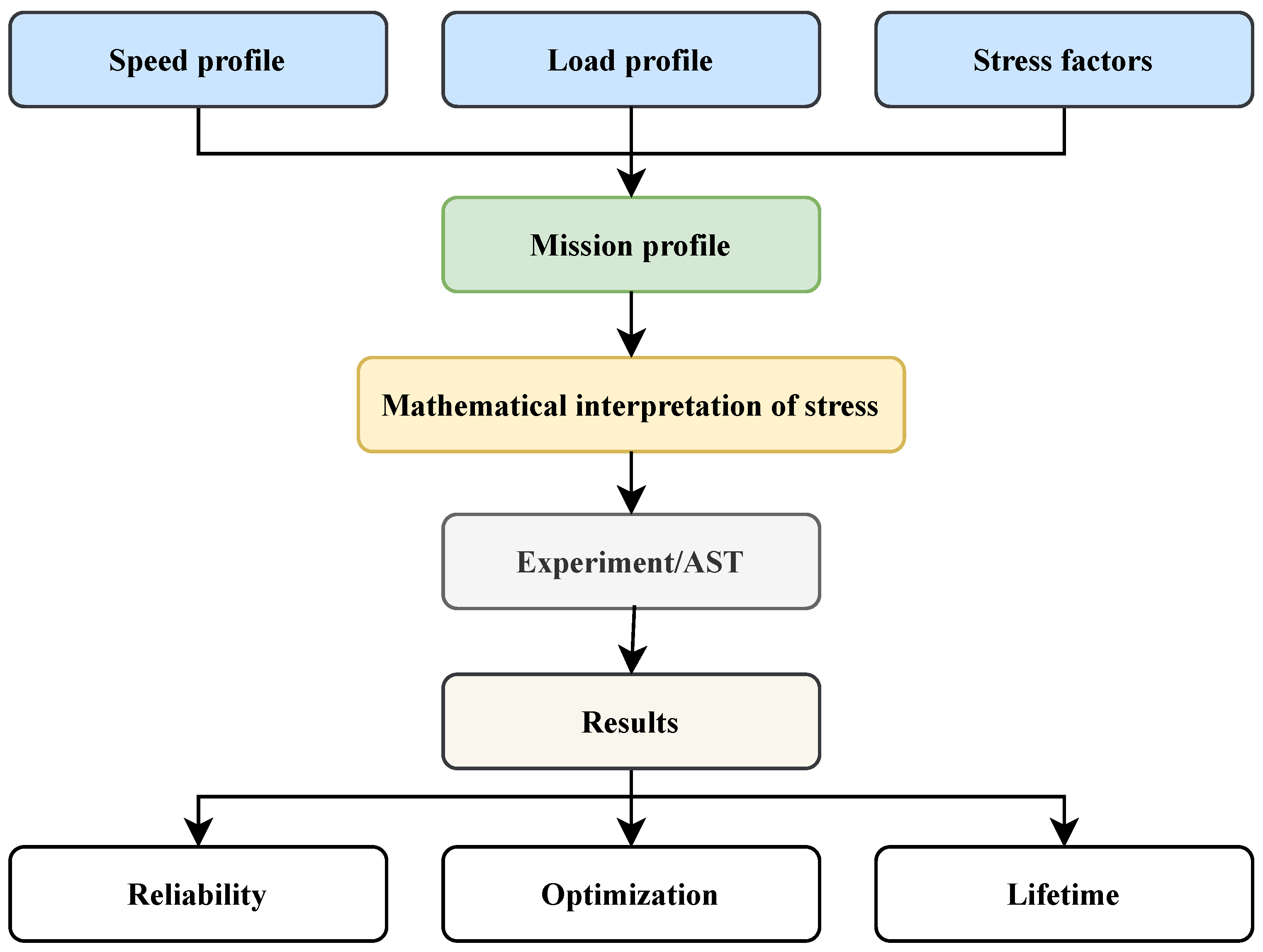 Applsci 15 05082 g005