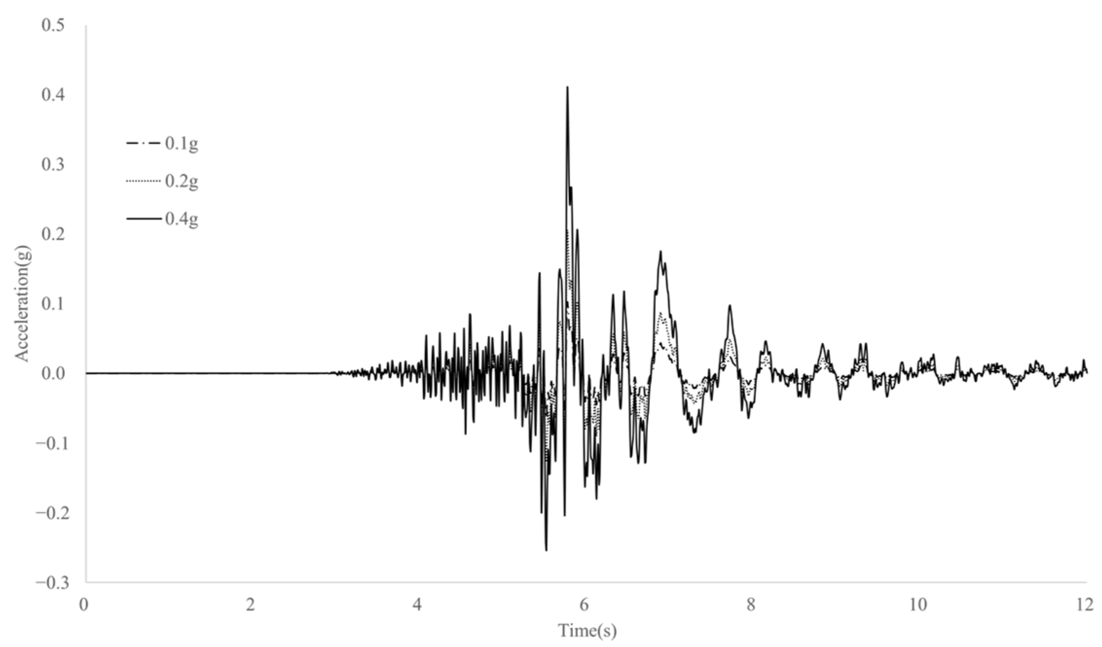 Applsci 15 05085 g006