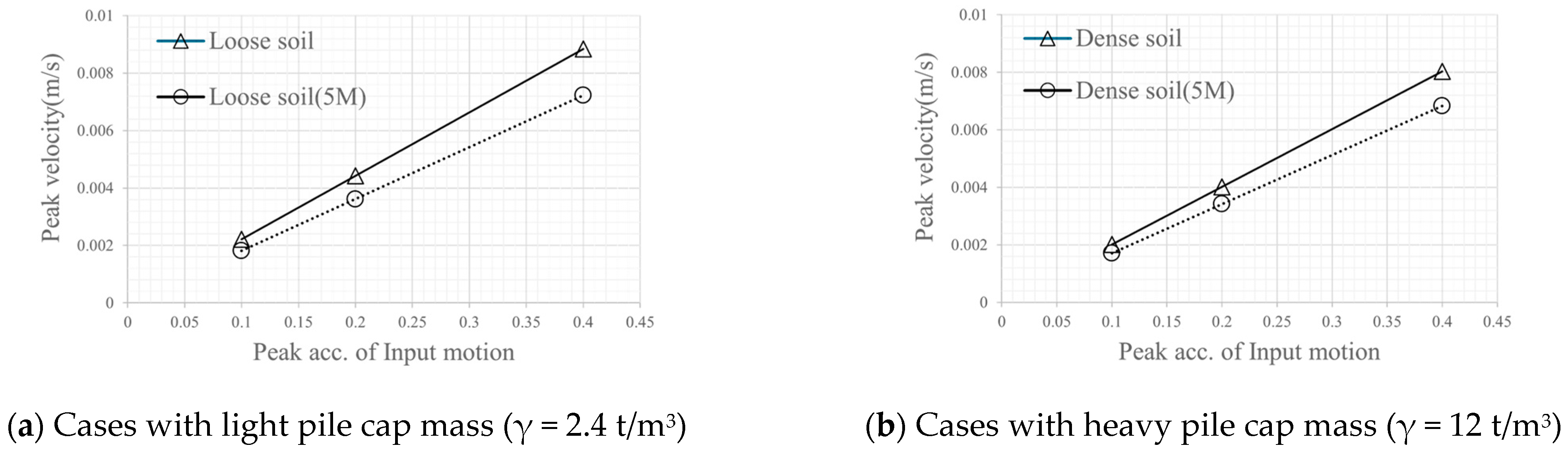 Applsci 15 05085 g010