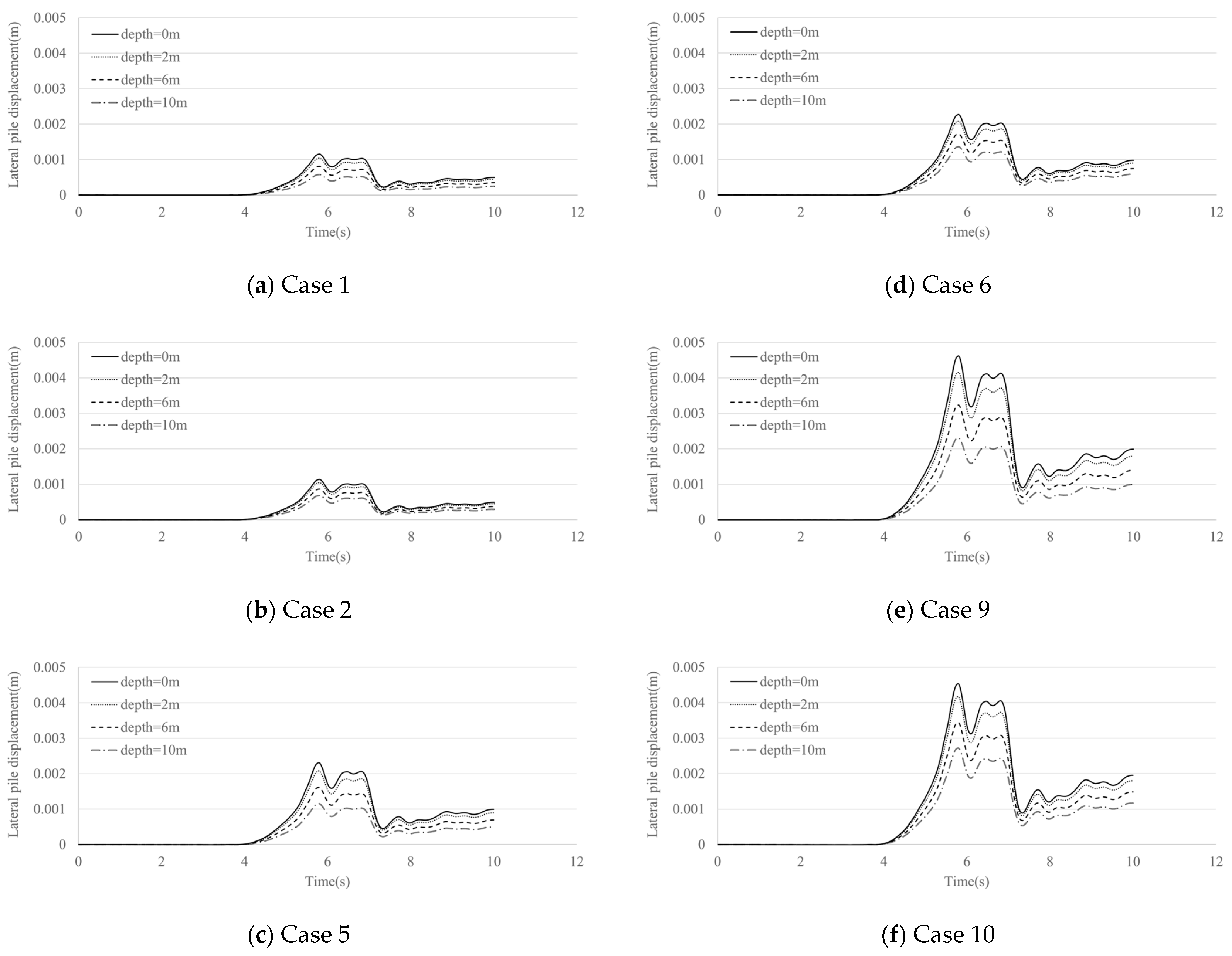 Applsci 15 05085 g011