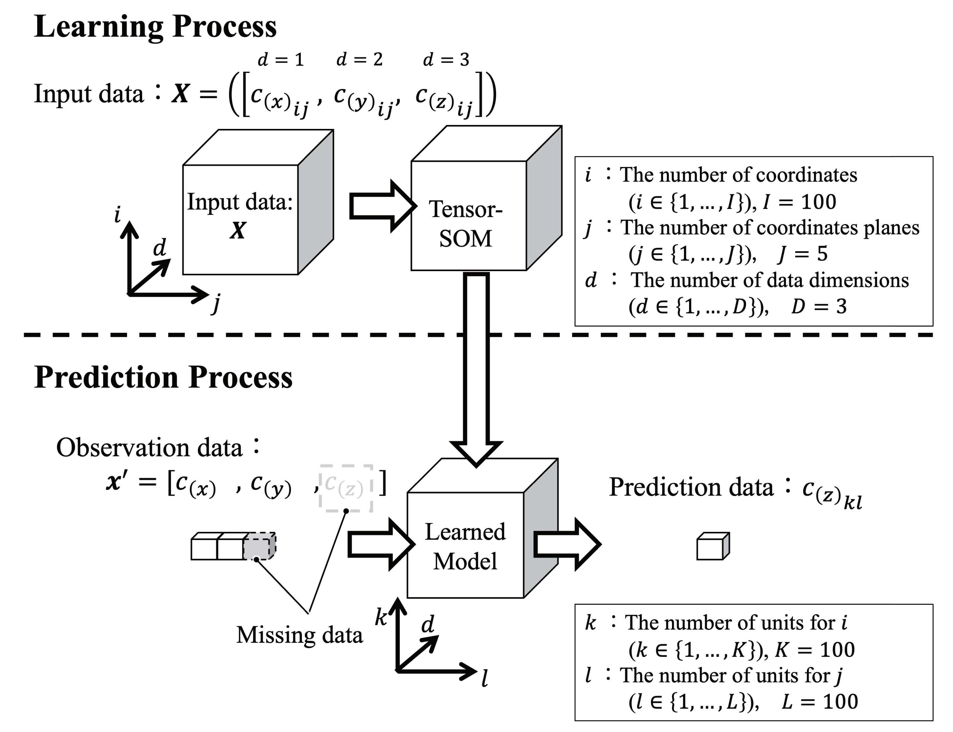 Applsci 15 05088 g002