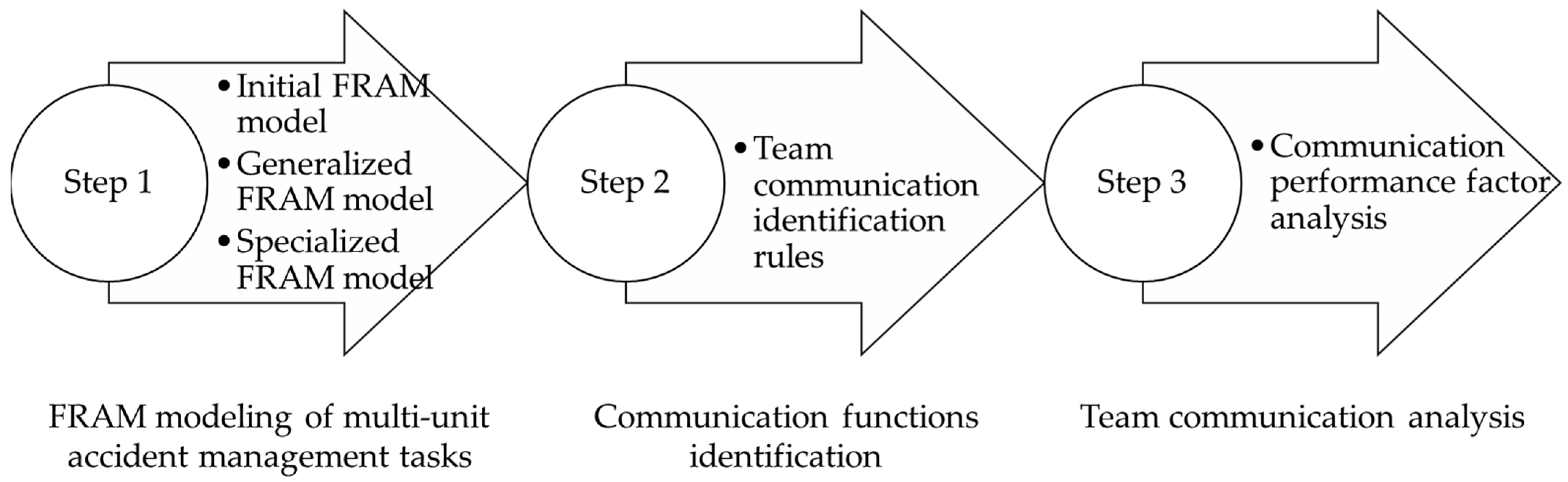 Applsci 15 05096 g002