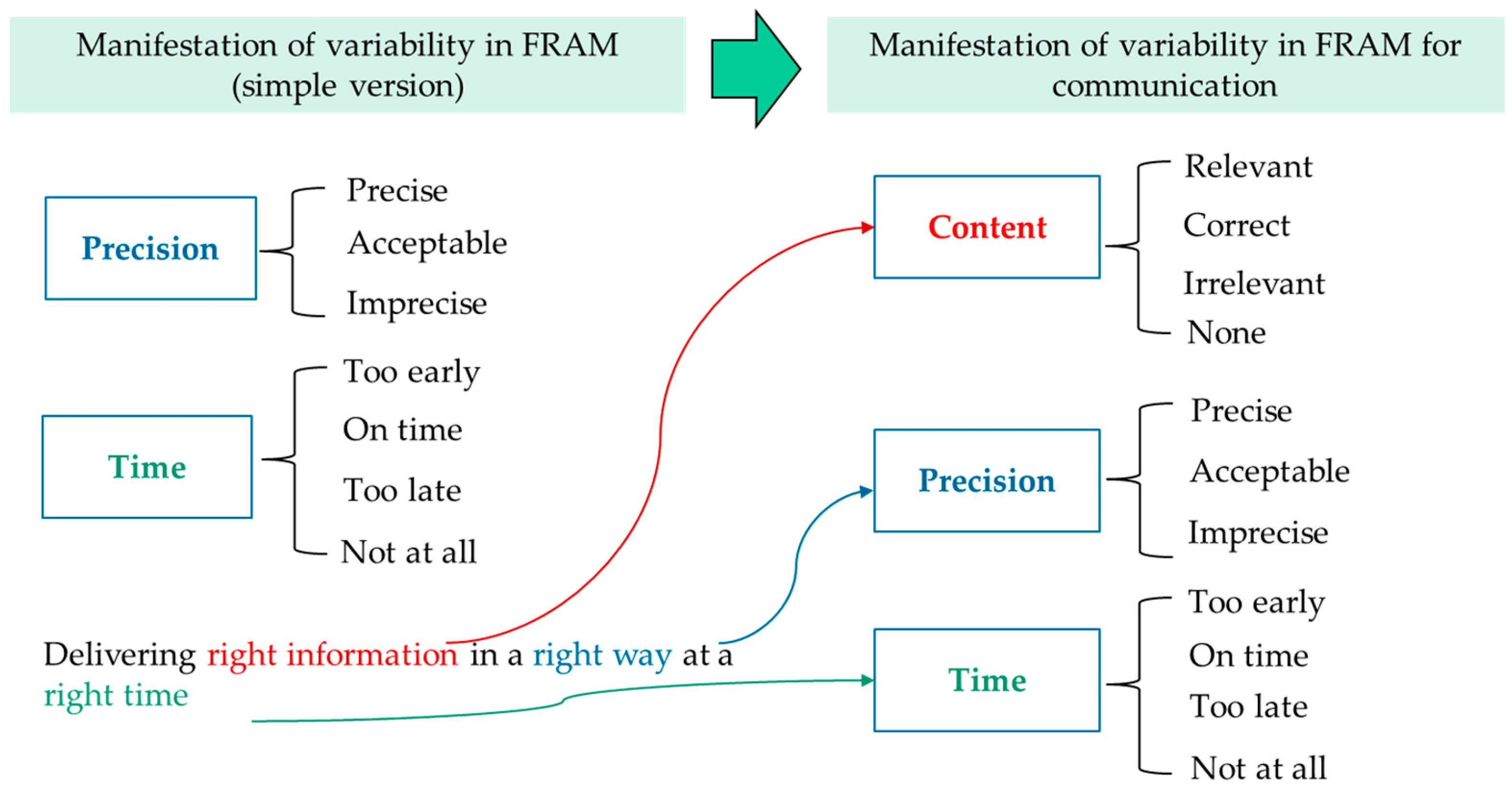 Applsci 15 05096 g003