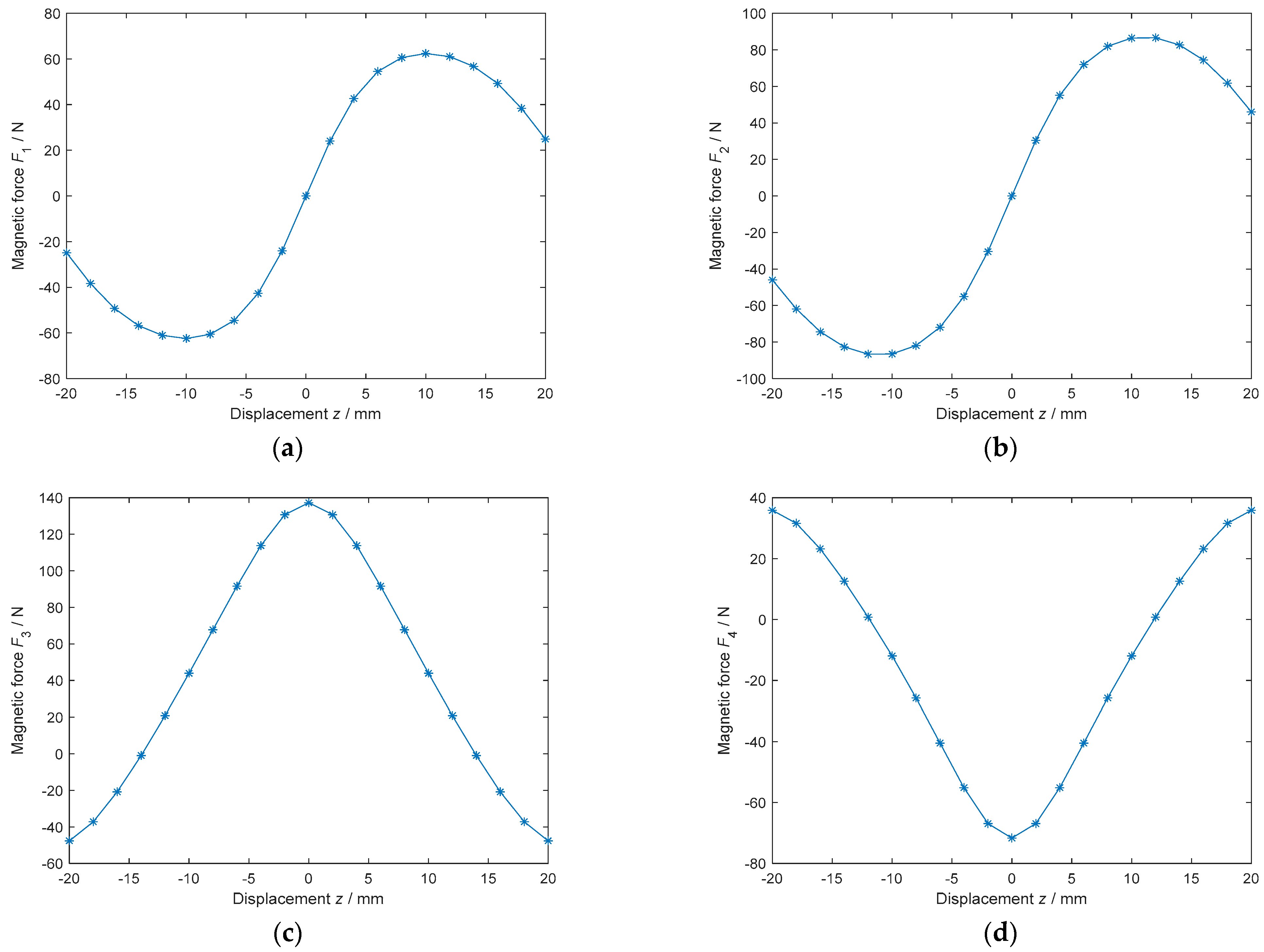 Applsci 15 05099 g006