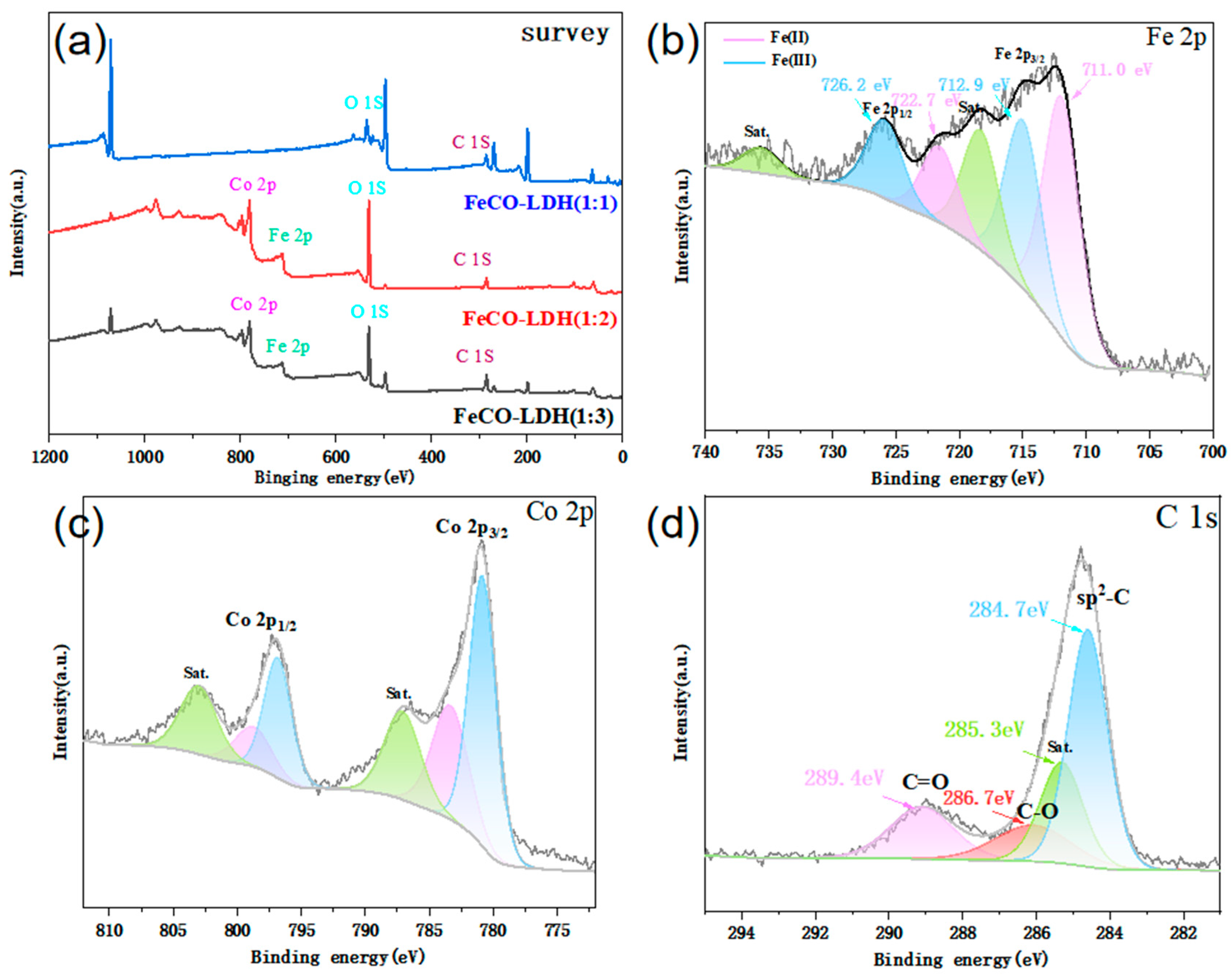 Applsci 15 05100 g003