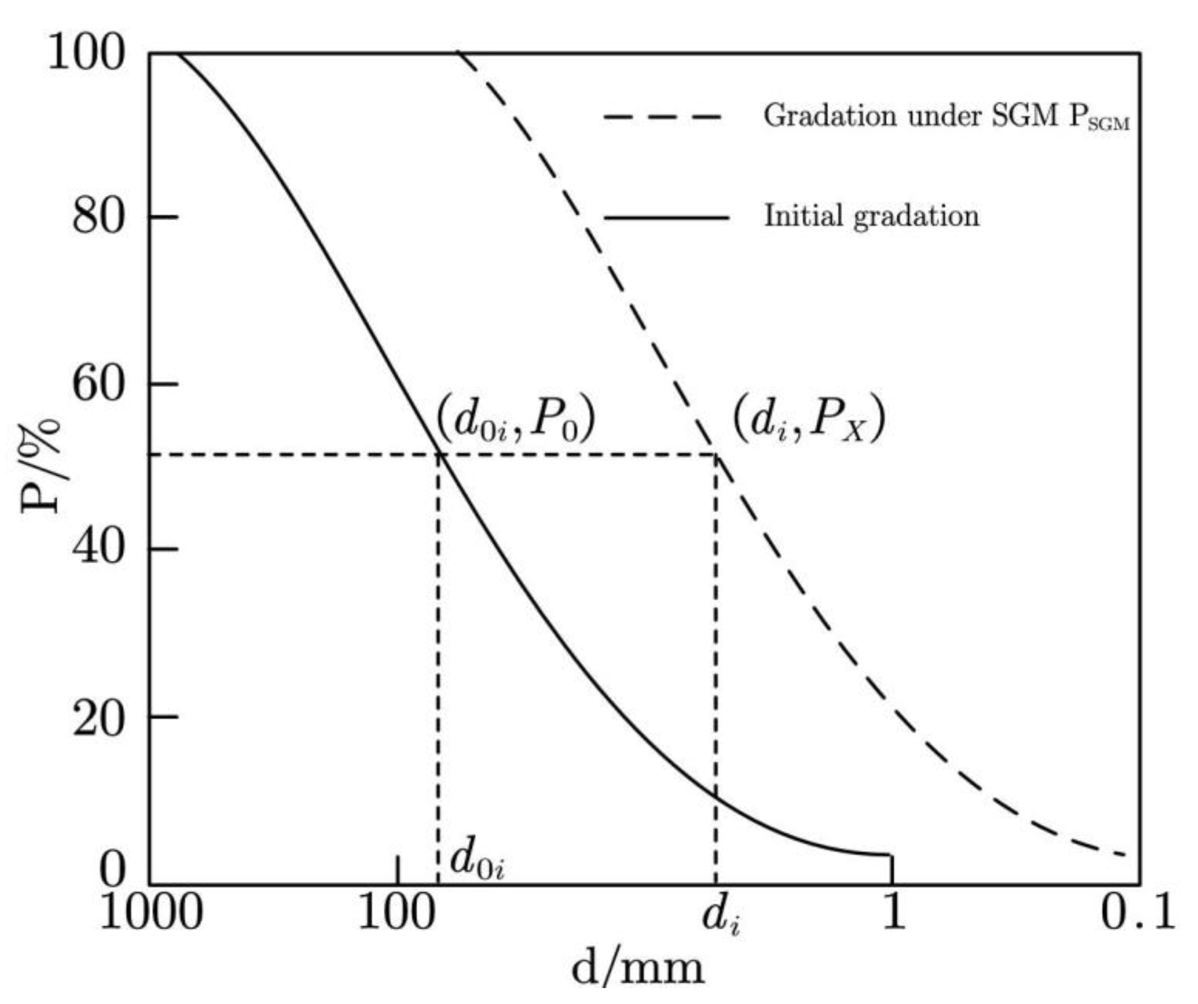 Applsci 15 05101 g005