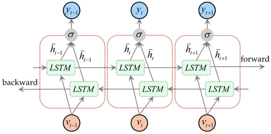 Short Text Classification Based on Enhanced Word Embedding