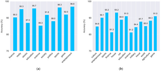 Short Text Classification Based on Enhanced Word Embedding and