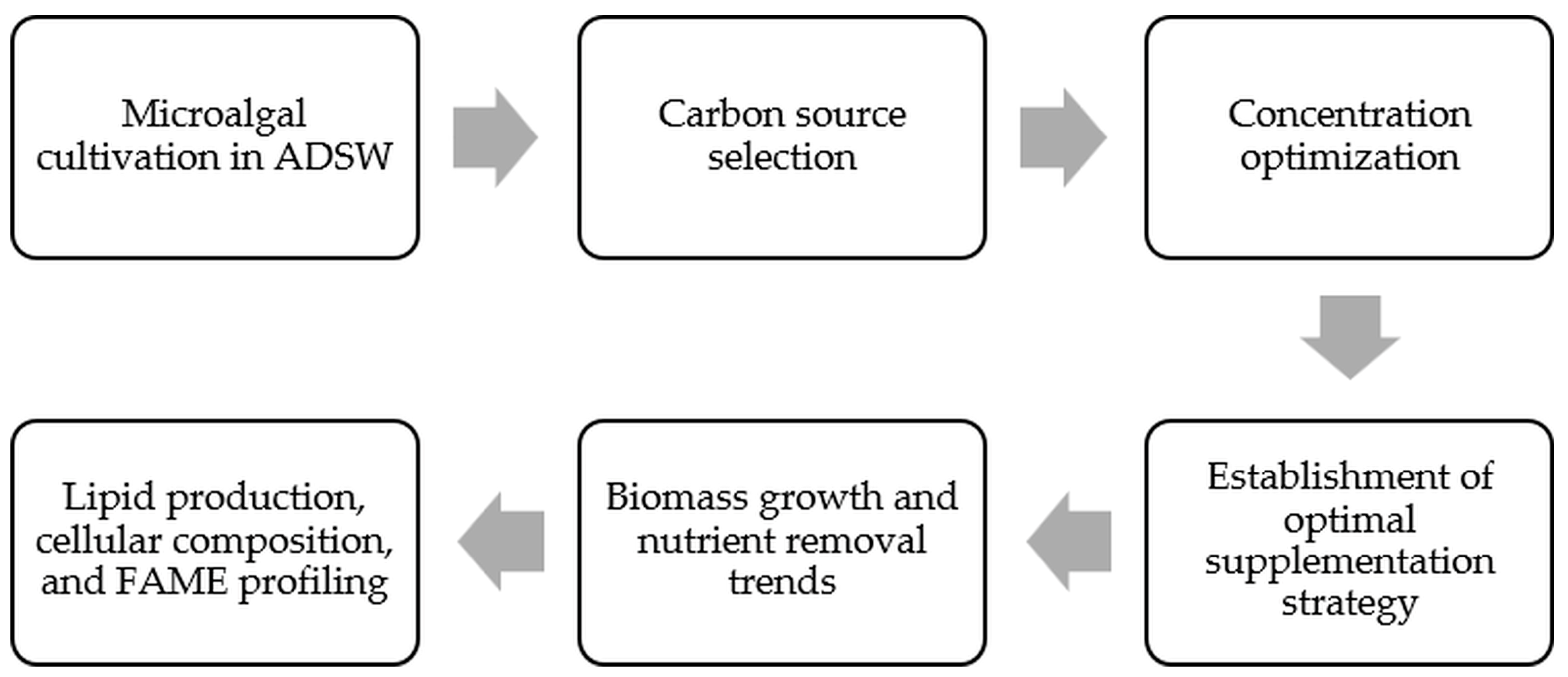 Applsci 15 05103 g001