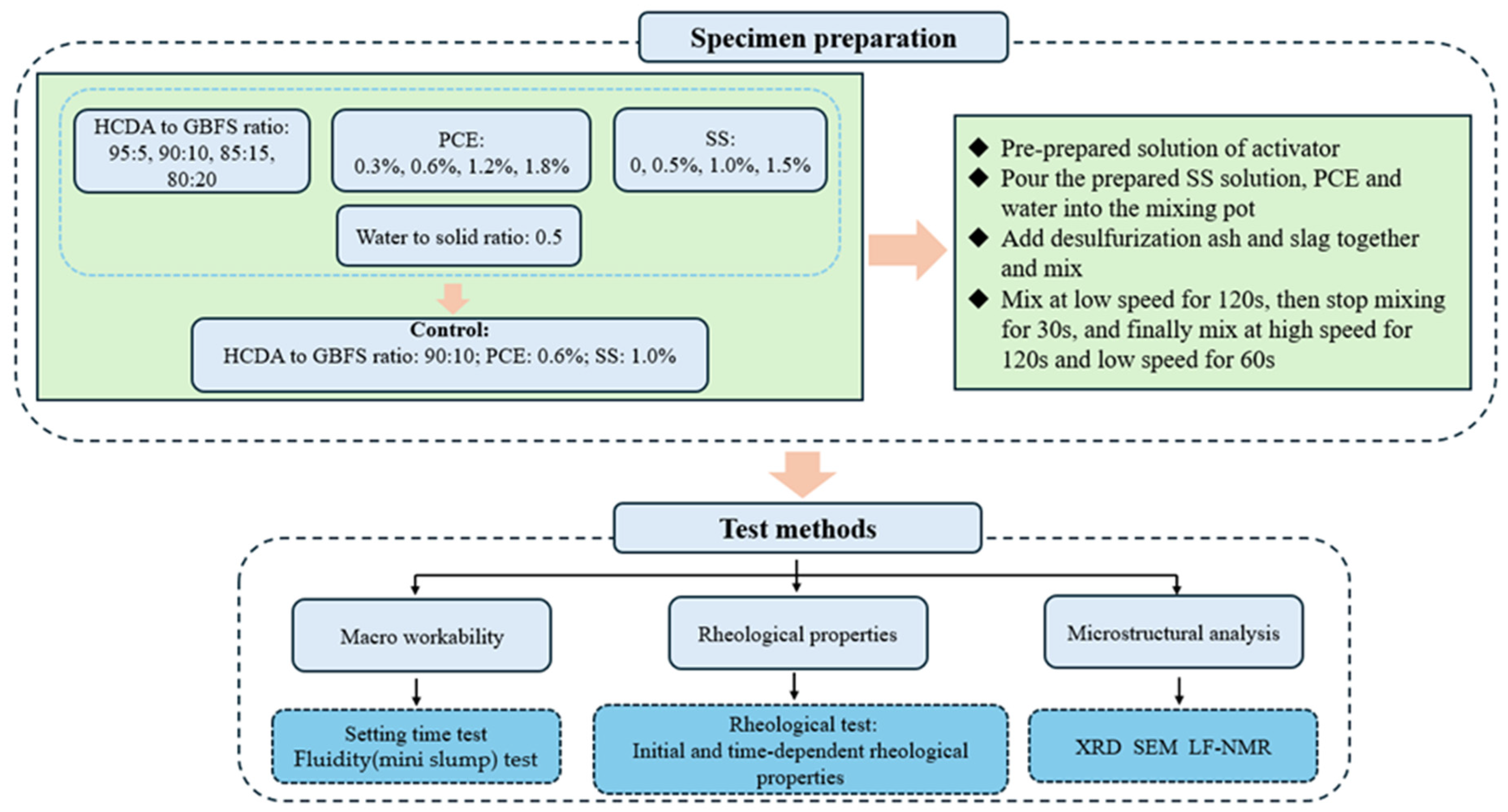 Applsci 15 05105 g002