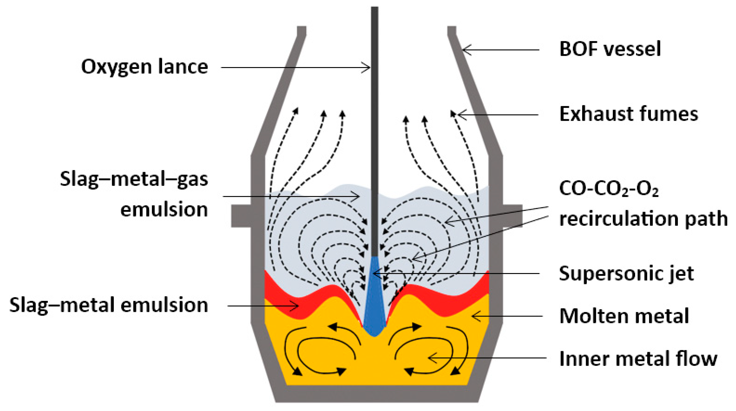 Applsci 15 05109 g003