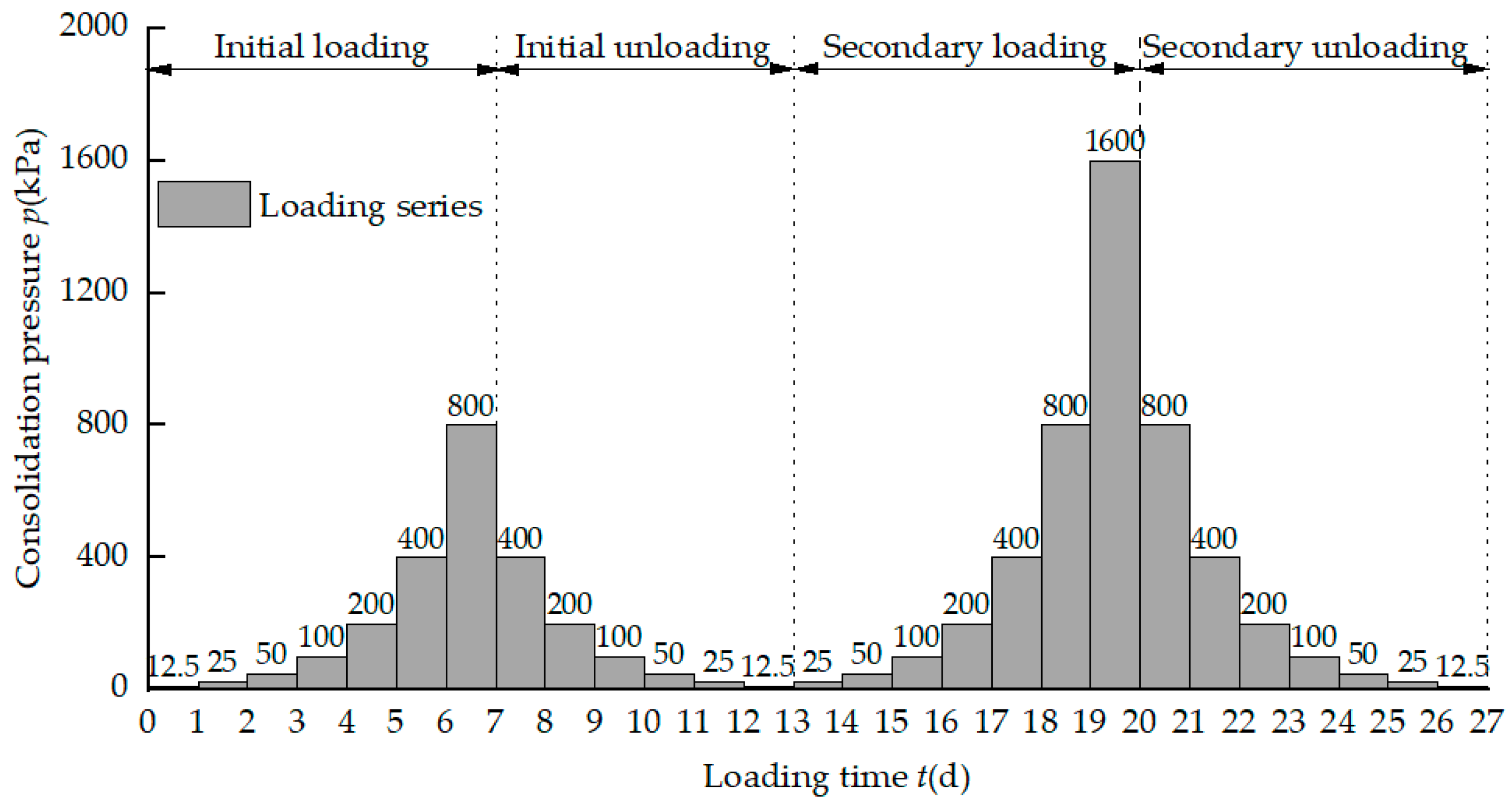 Applsci 15 05110 g004