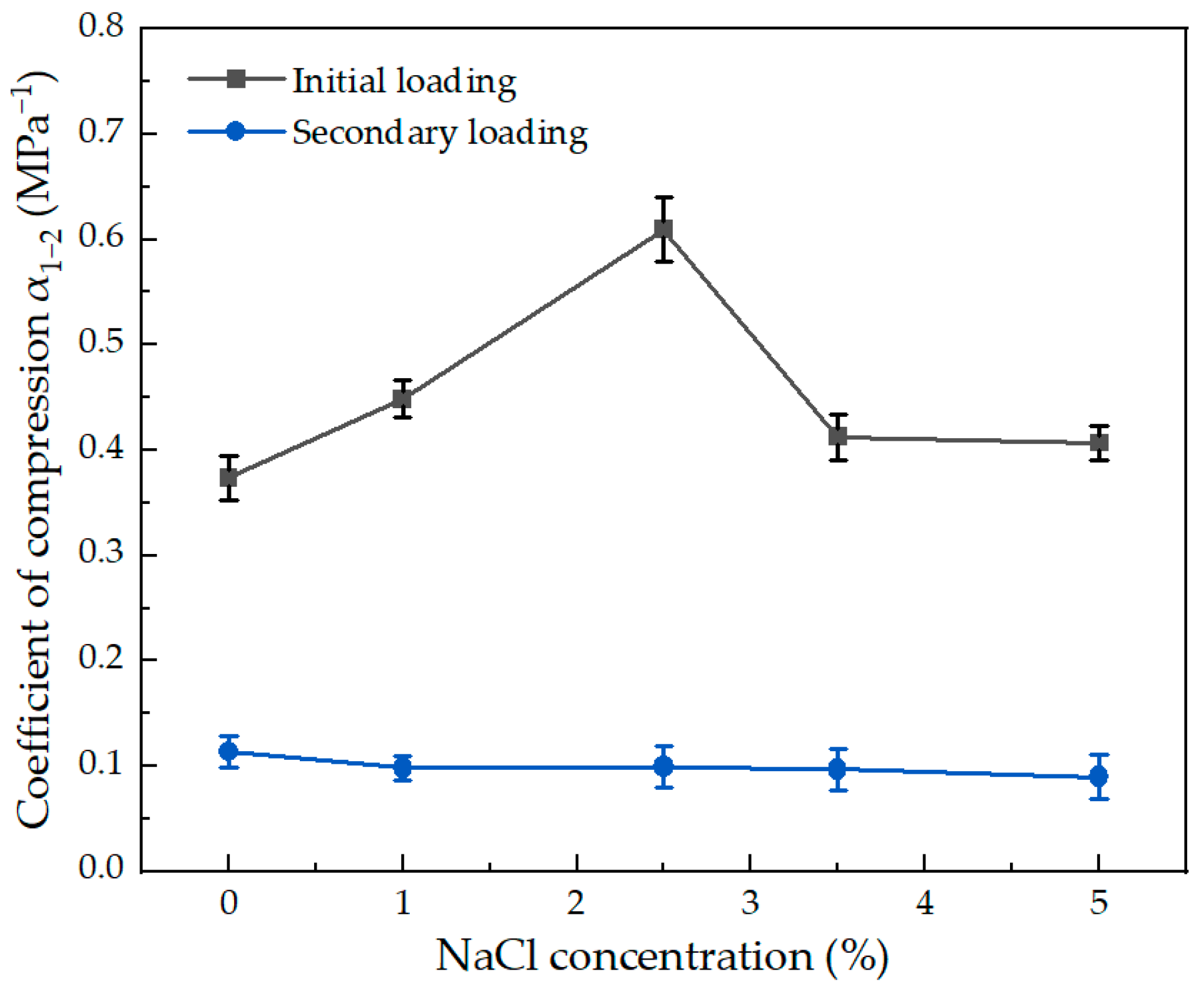 Applsci 15 05110 g007