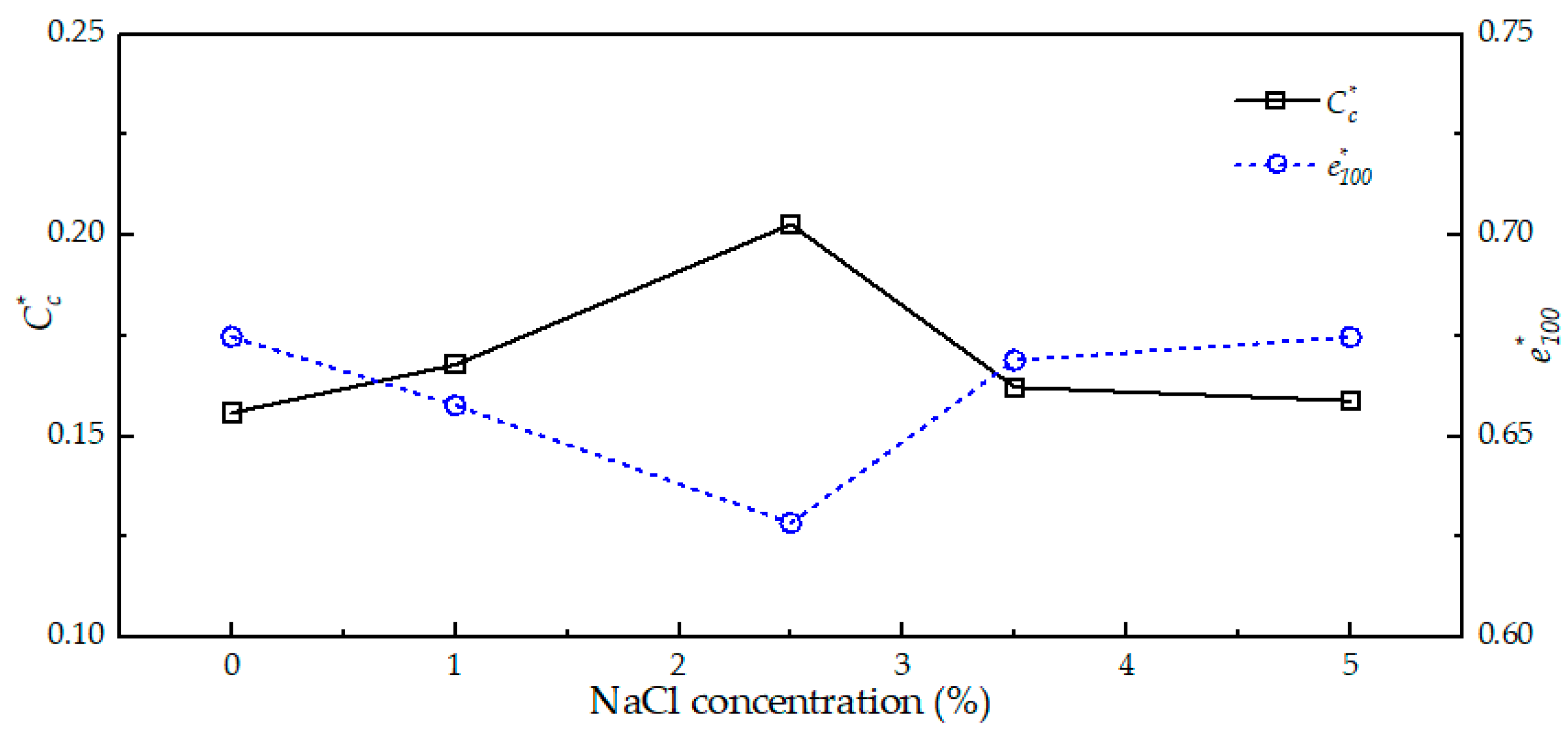Applsci 15 05110 g010