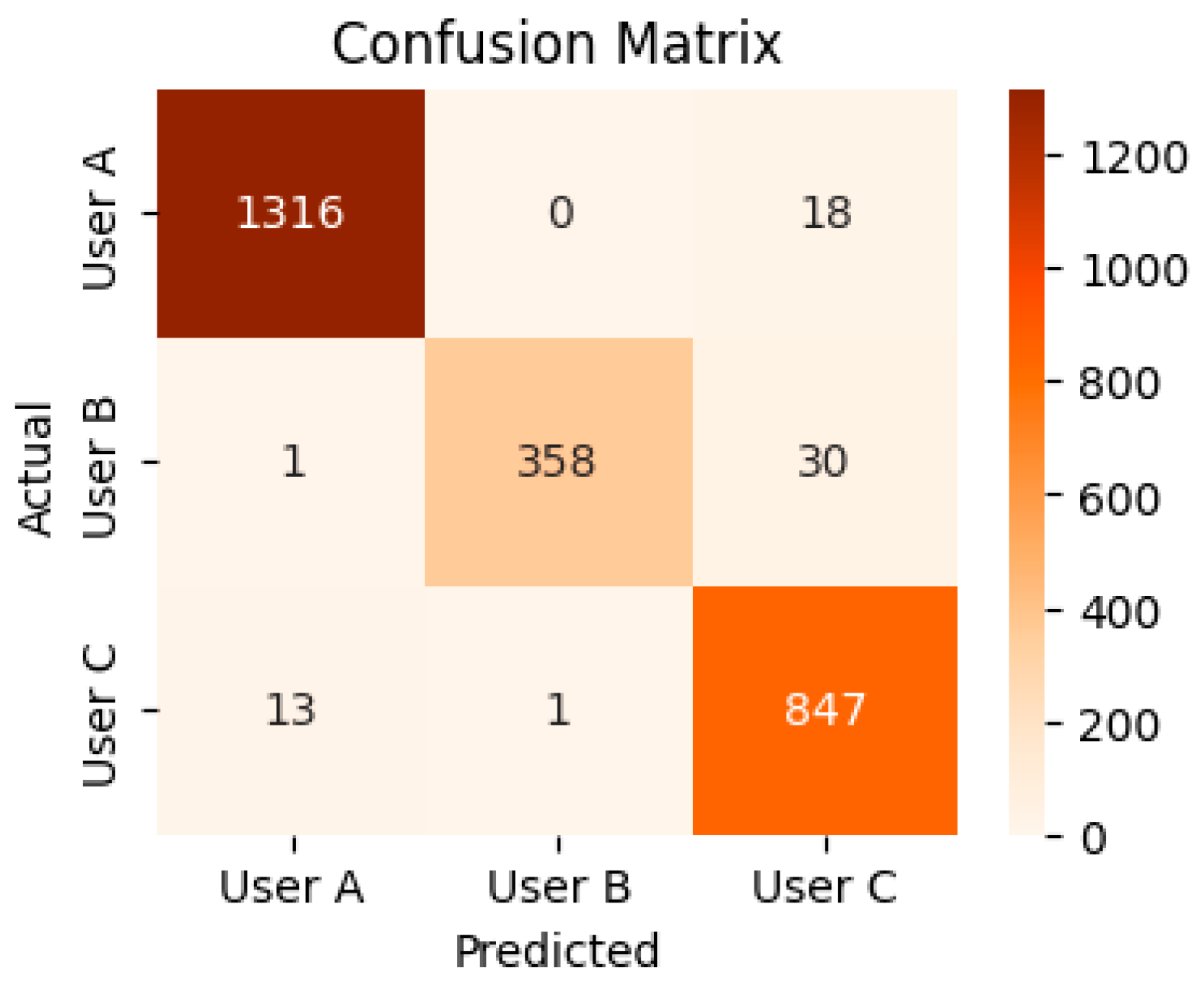 Applsci 15 05111 g008