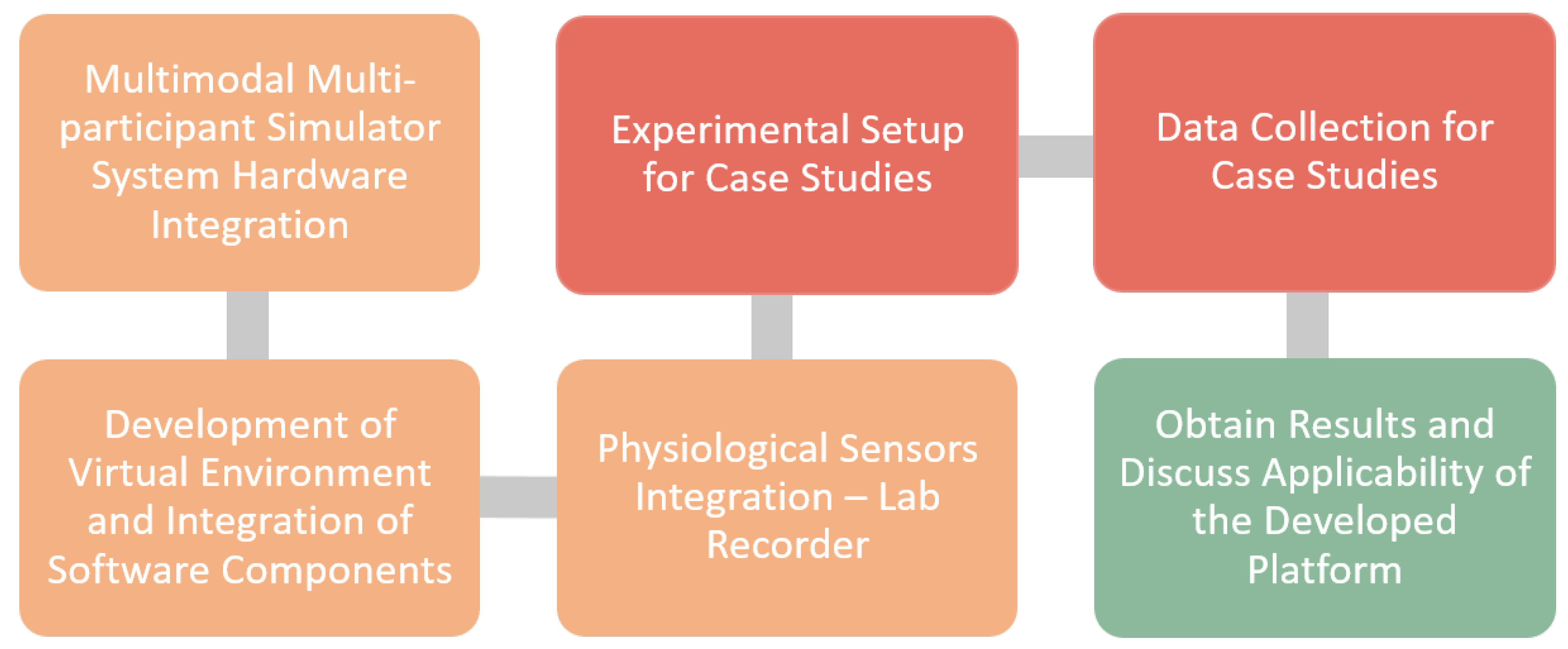 Applsci 15 05115 g001