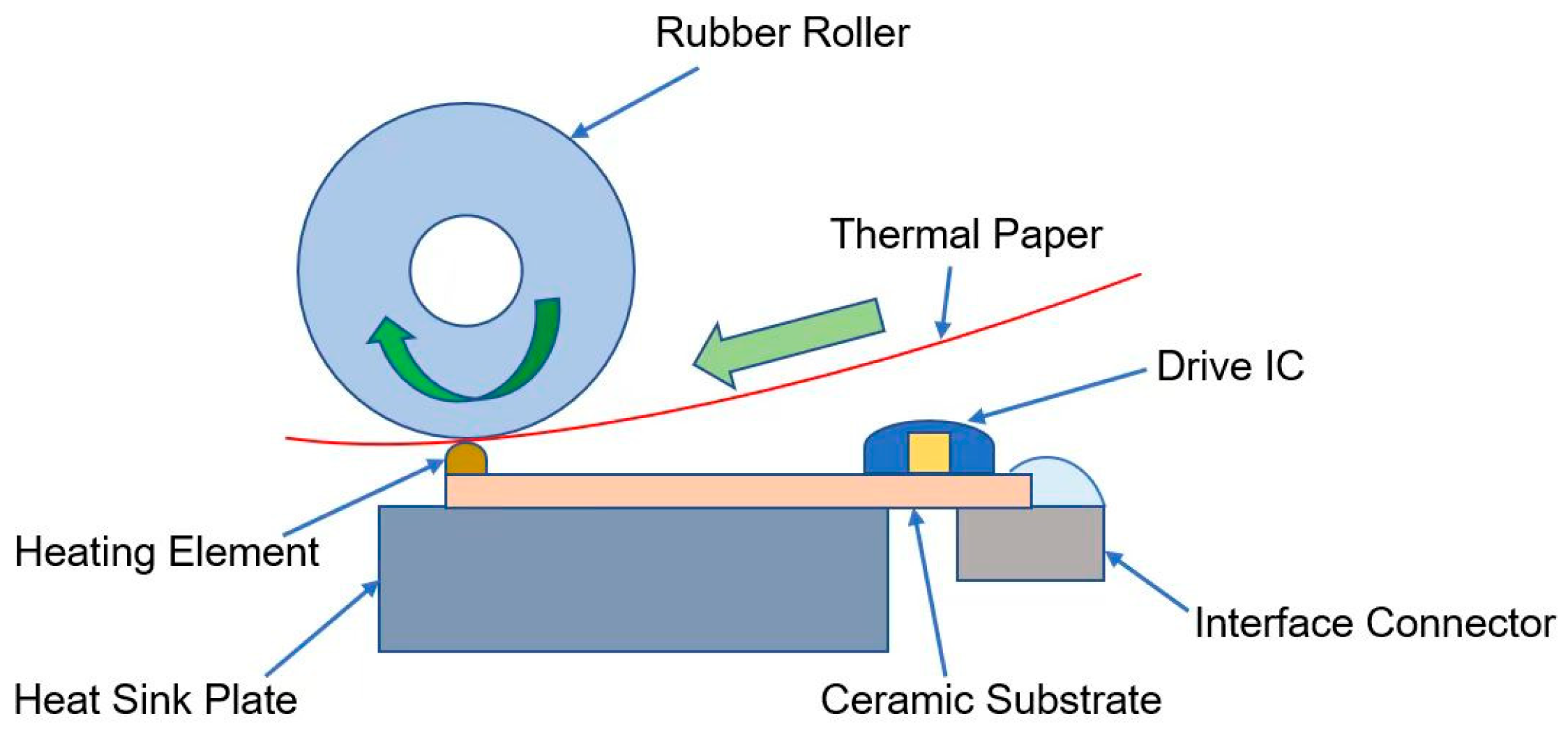 Applsci 15 05116 g001
