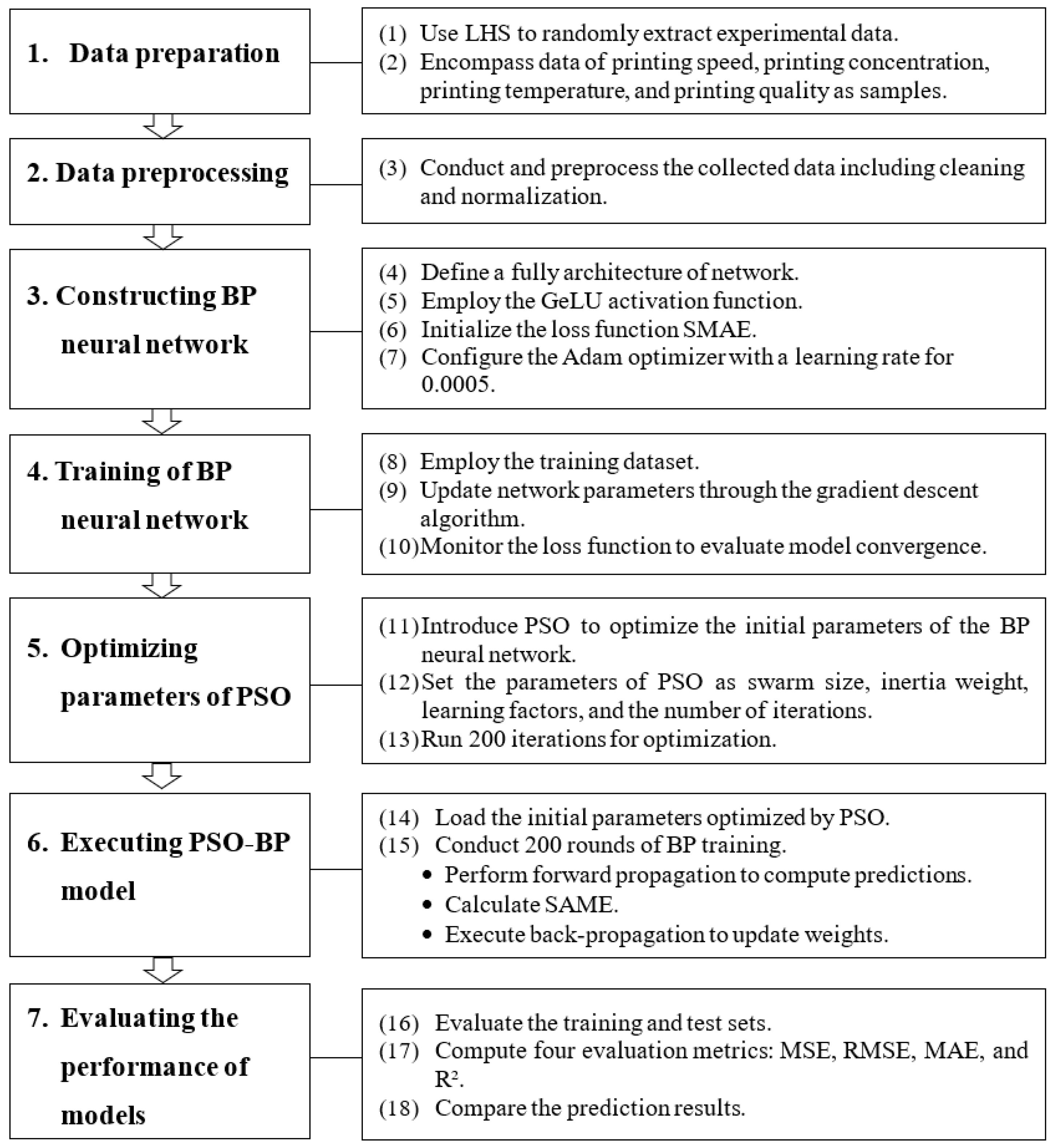 Applsci 15 05116 g004
