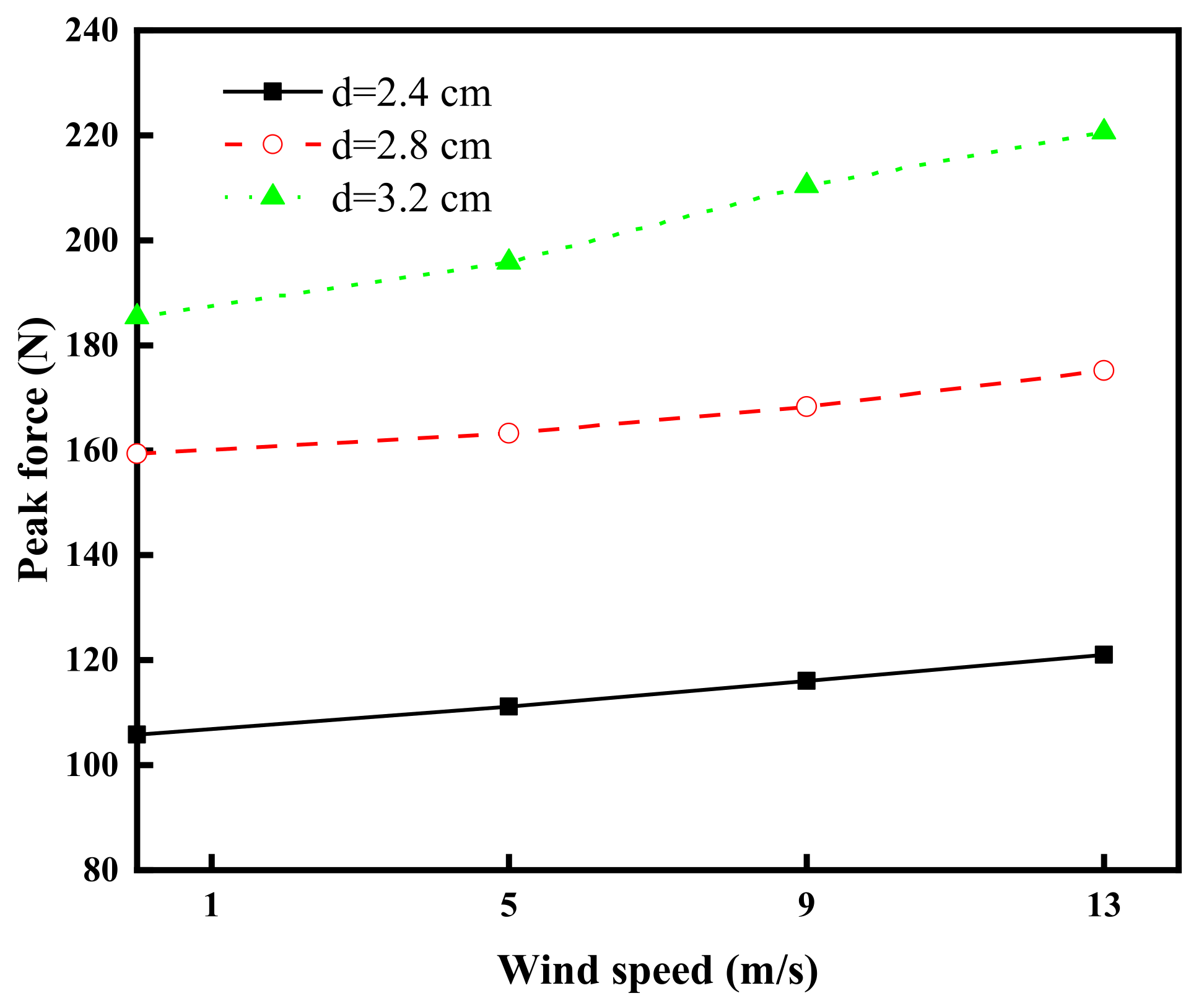 Applsci 15 05120 g006