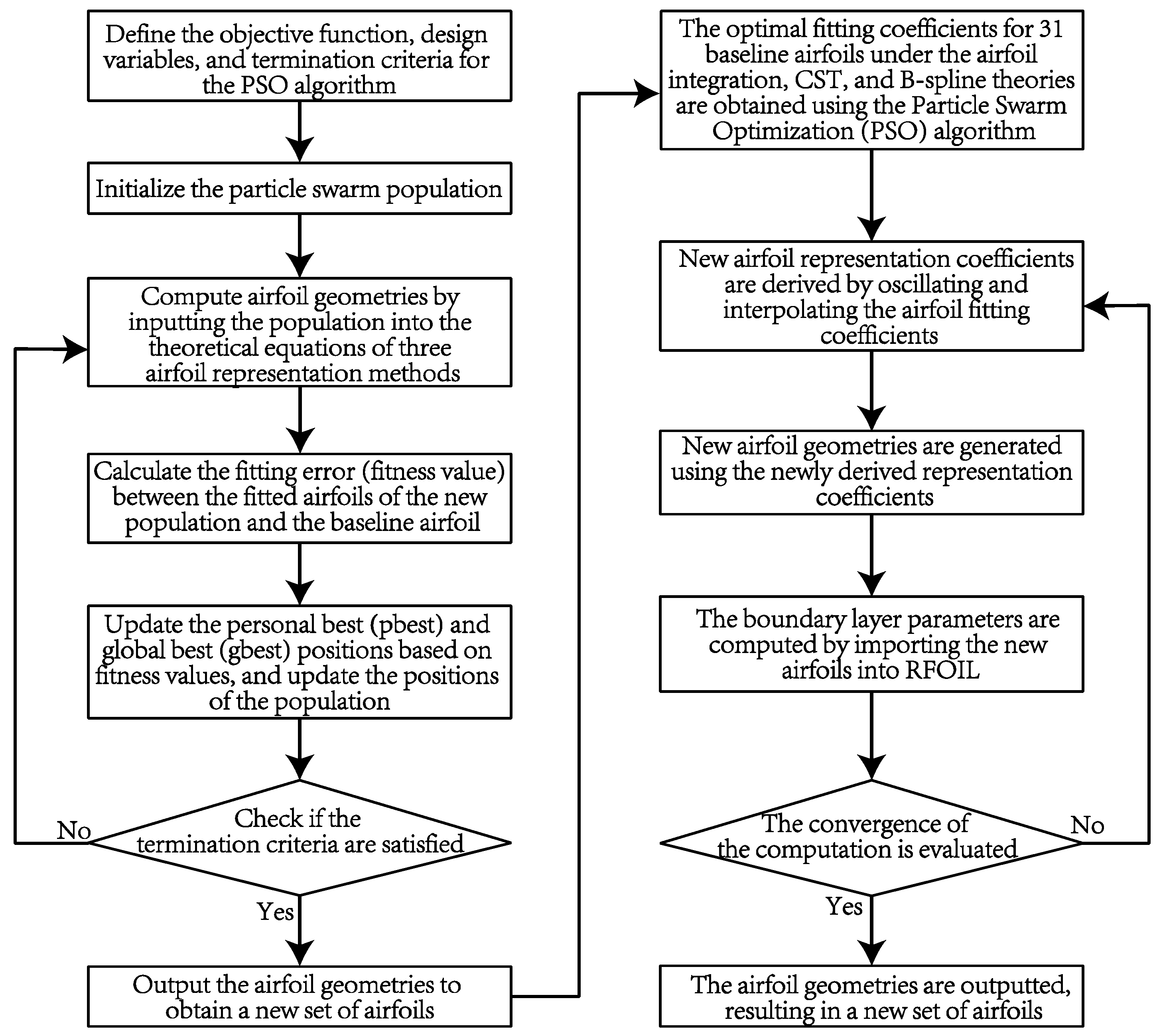 Applsci 15 05123 g001