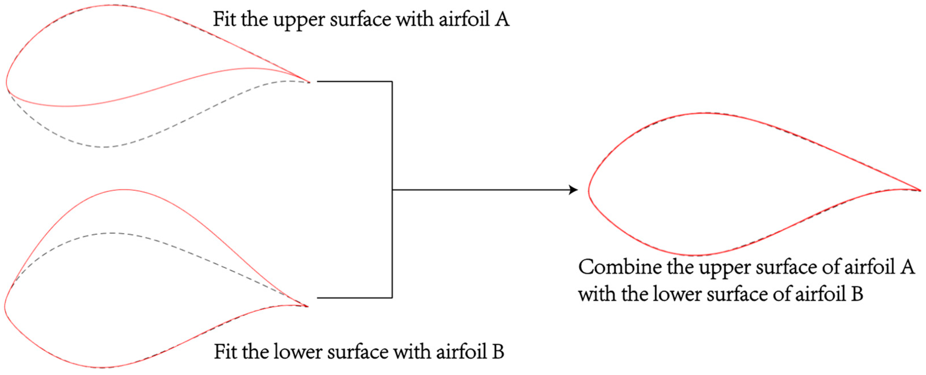 Applsci 15 05123 g003