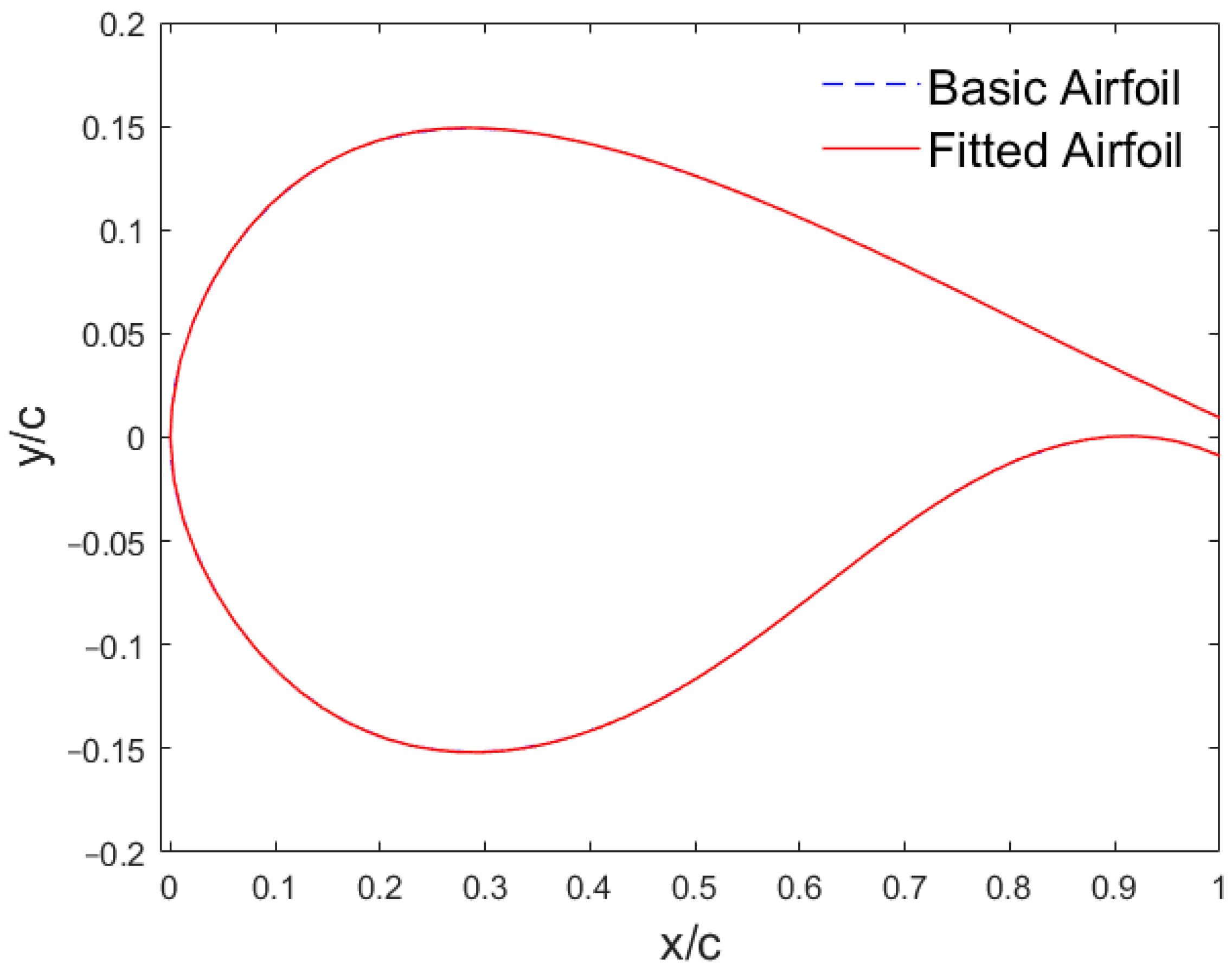Applsci 15 05123 g008