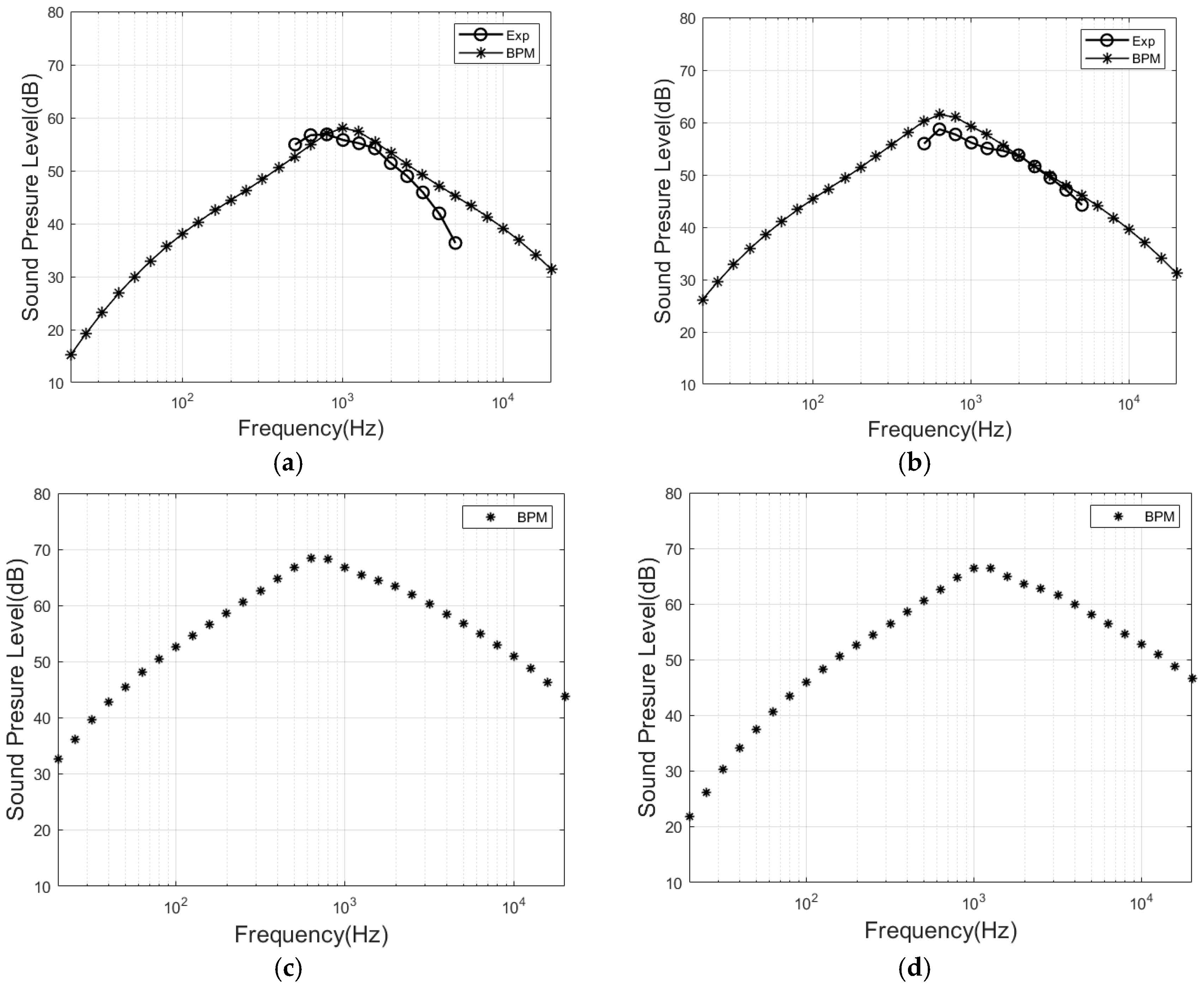 Applsci 15 05123 g012