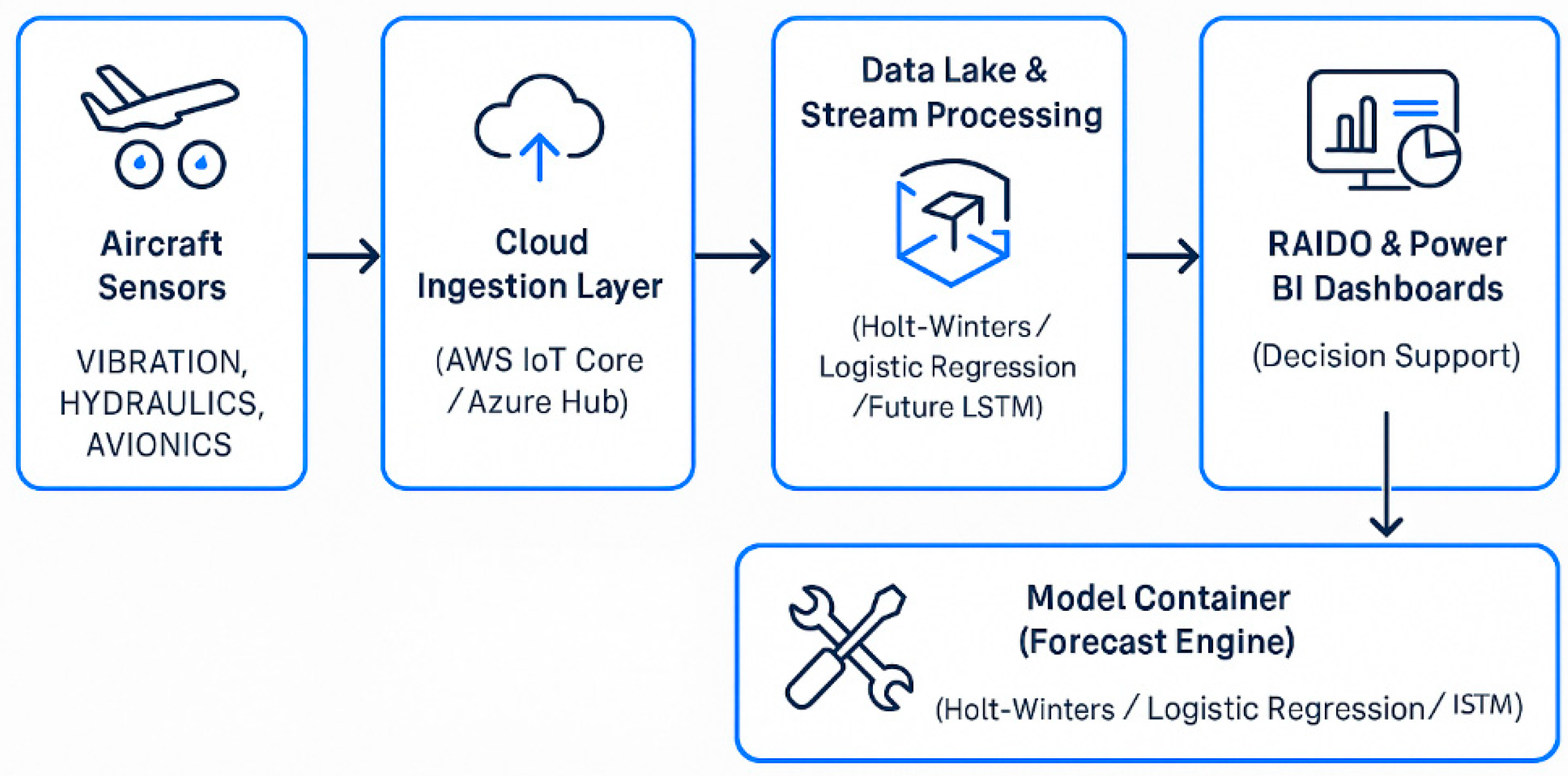 Applsci 15 05129 g004