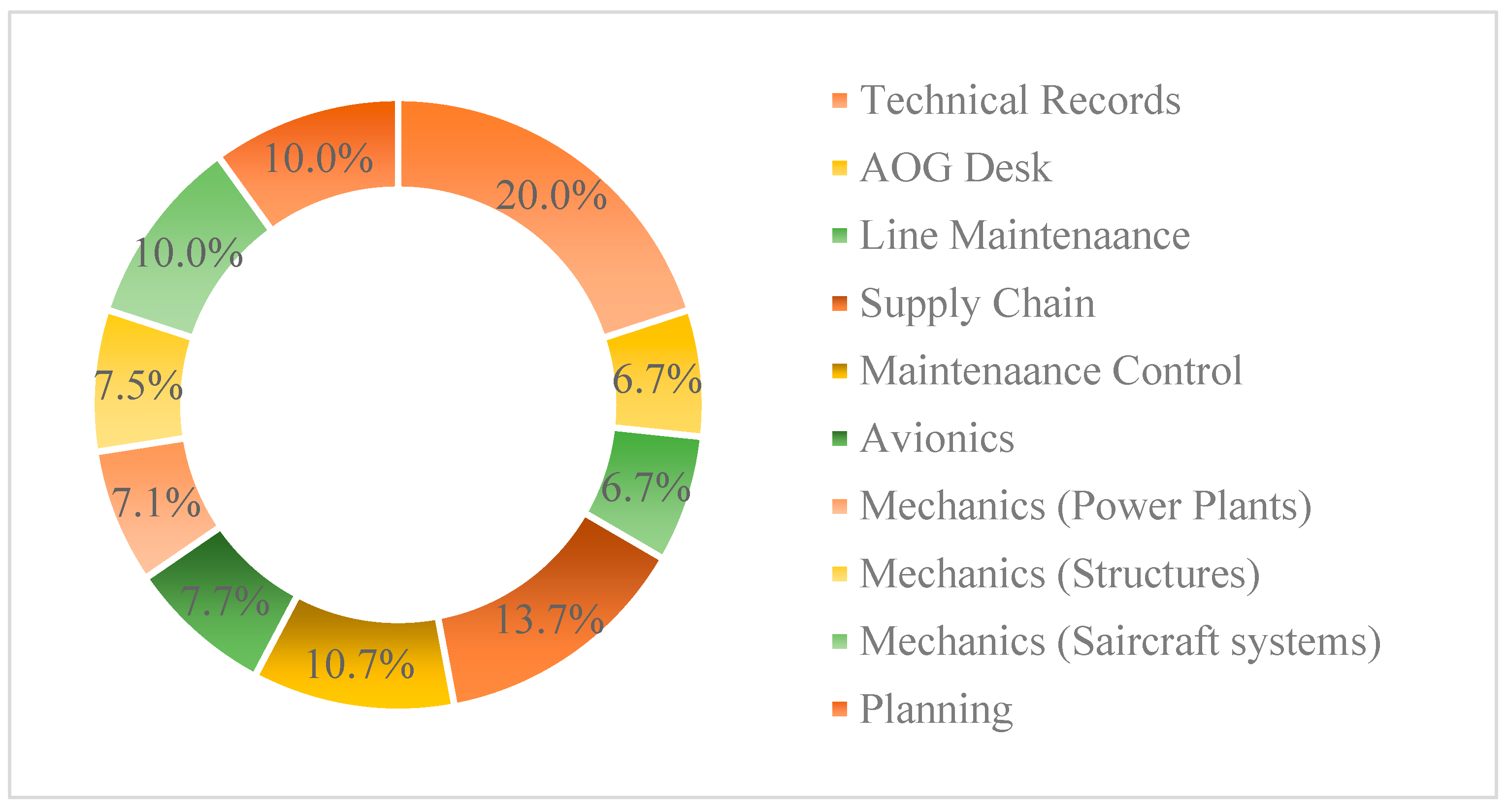 Applsci 15 05129 g007