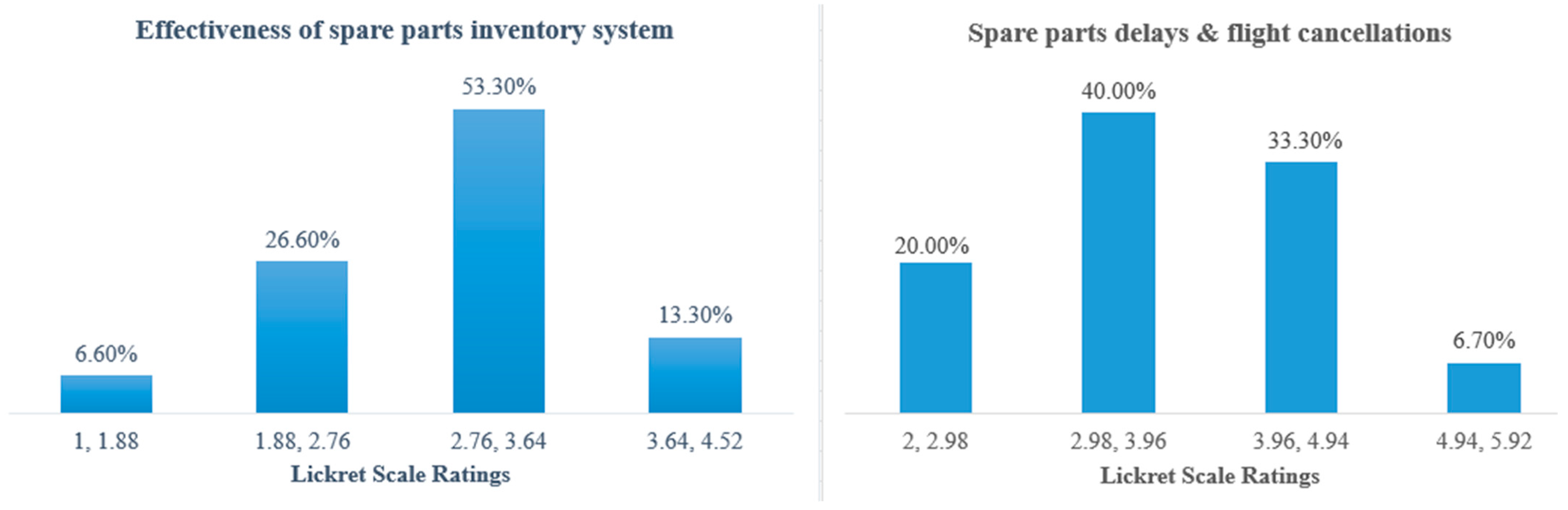 Applsci 15 05129 g008