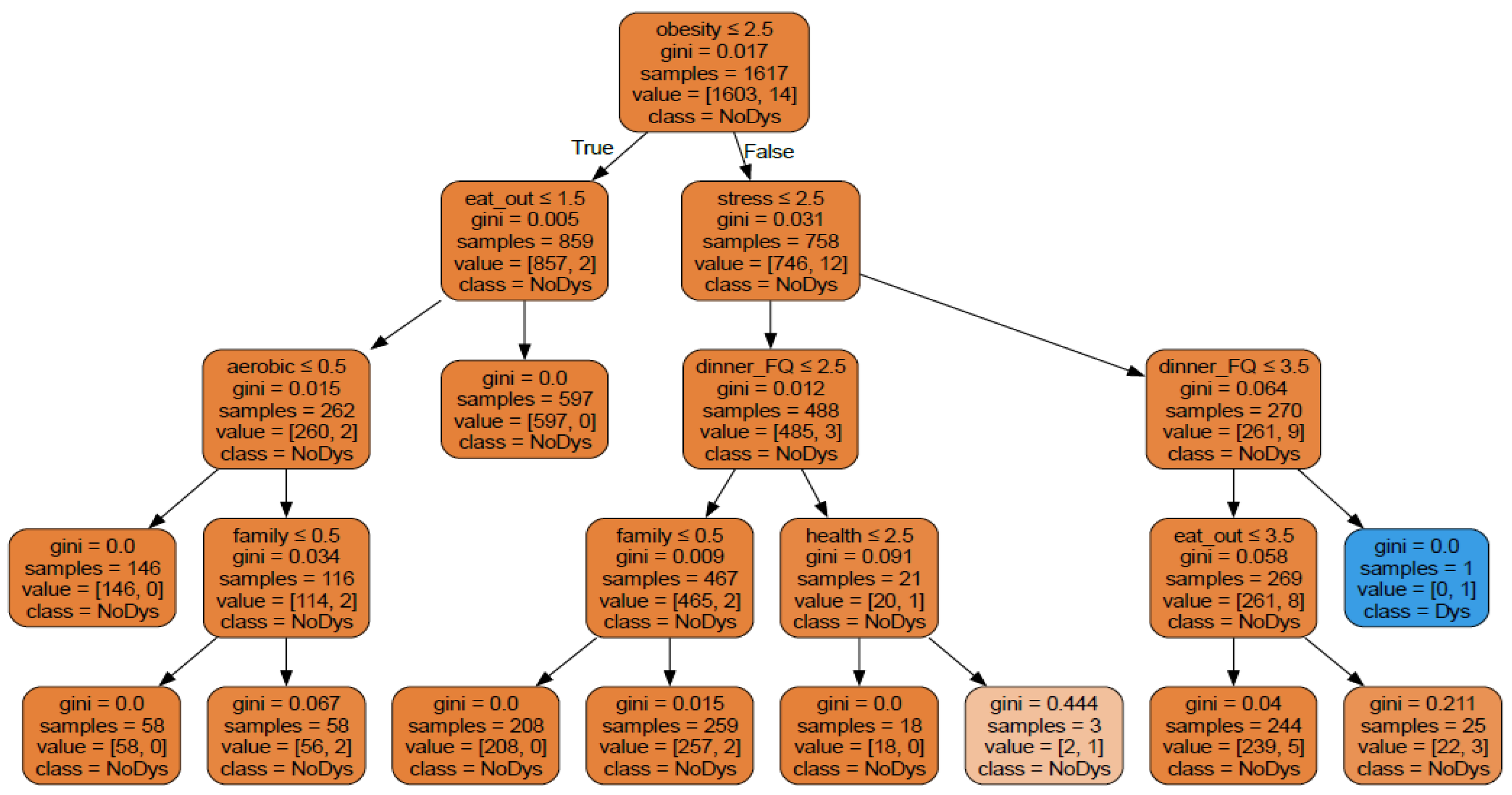 Applsci 15 05131 g005