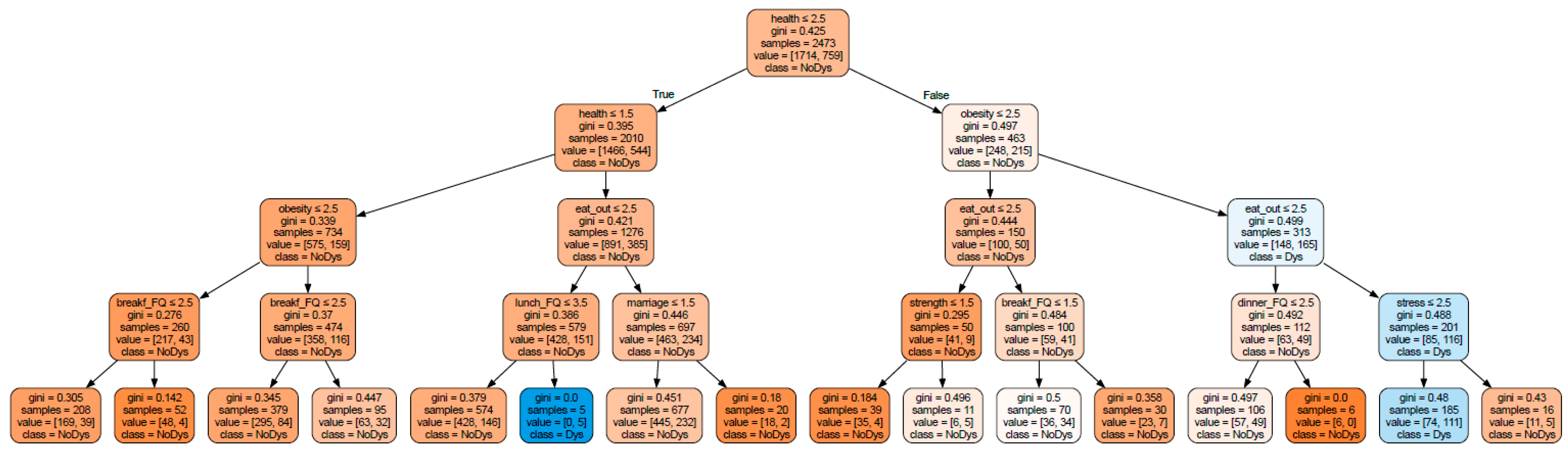Applsci 15 05131 g007