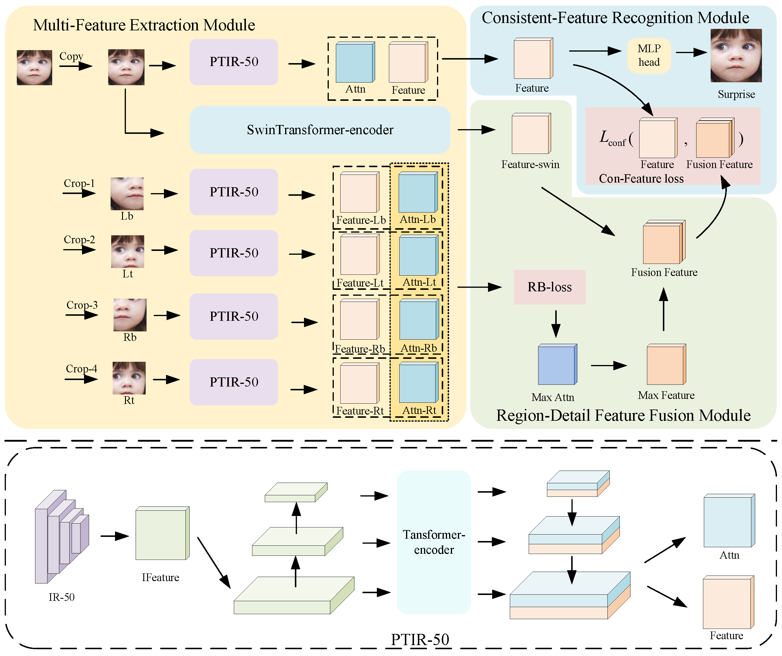 Occlusion-Robust Facial Expression Recognition Based on Multi-Angle ...