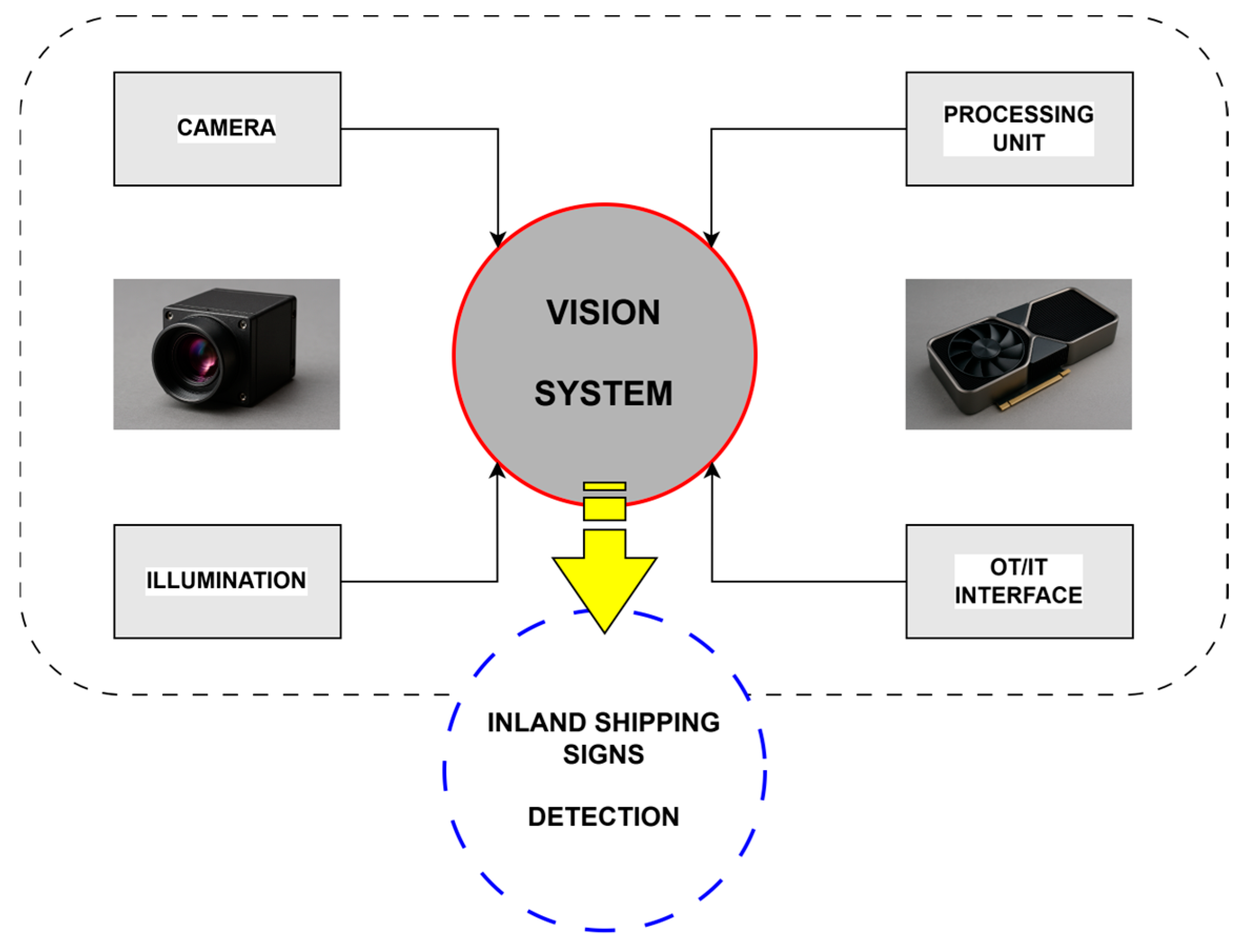 テスト A Comparative Analysis of the Usability of Consumer Graphics