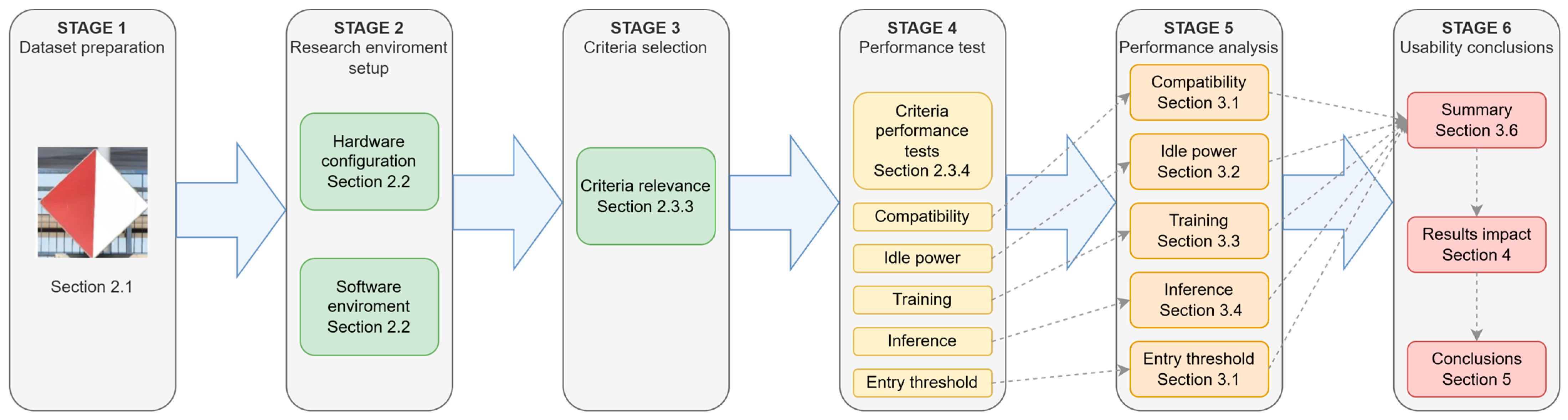 テスト A Comparative Analysis of the Usability of Consumer Graphics