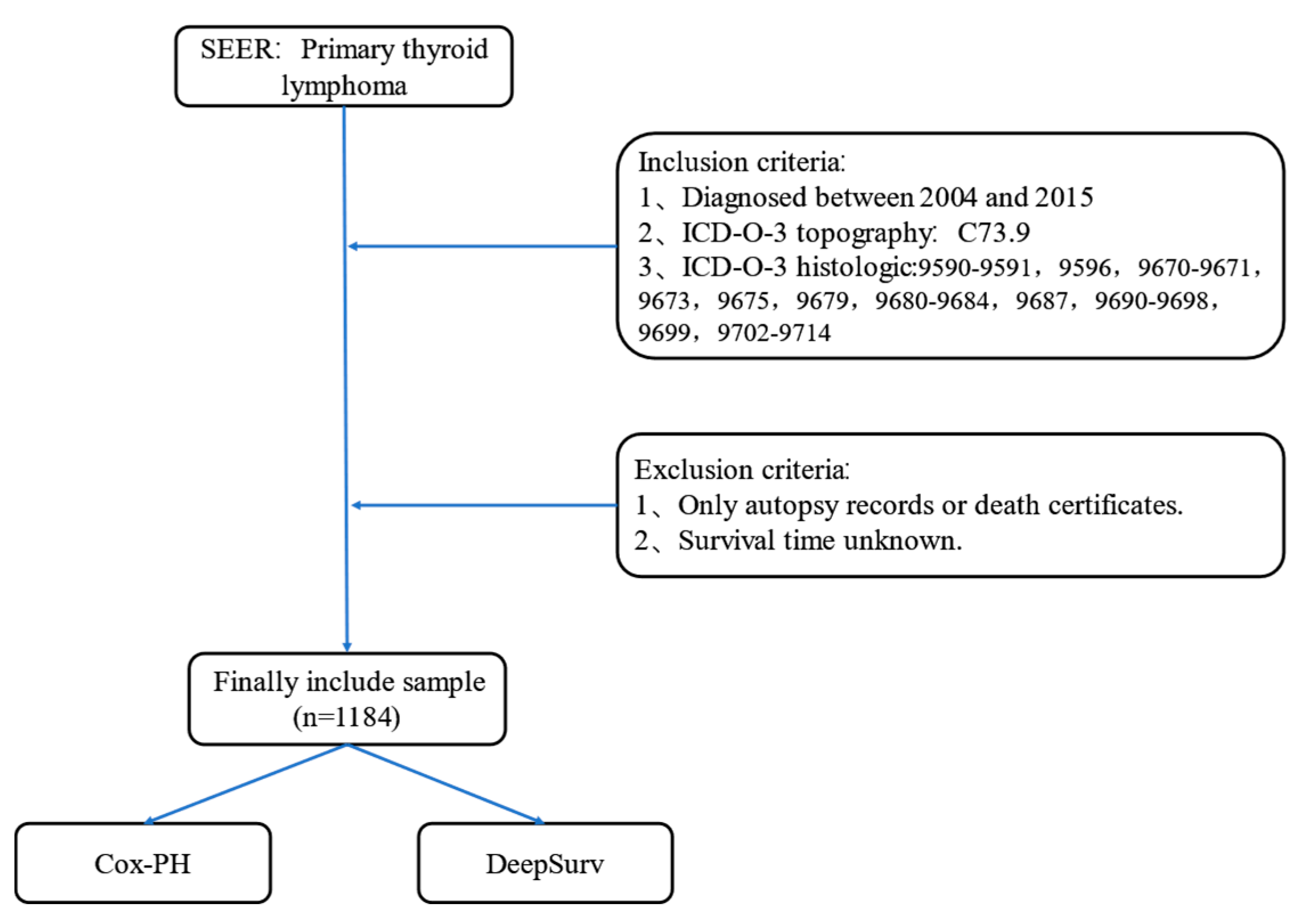 Applsci 15 05146 g001