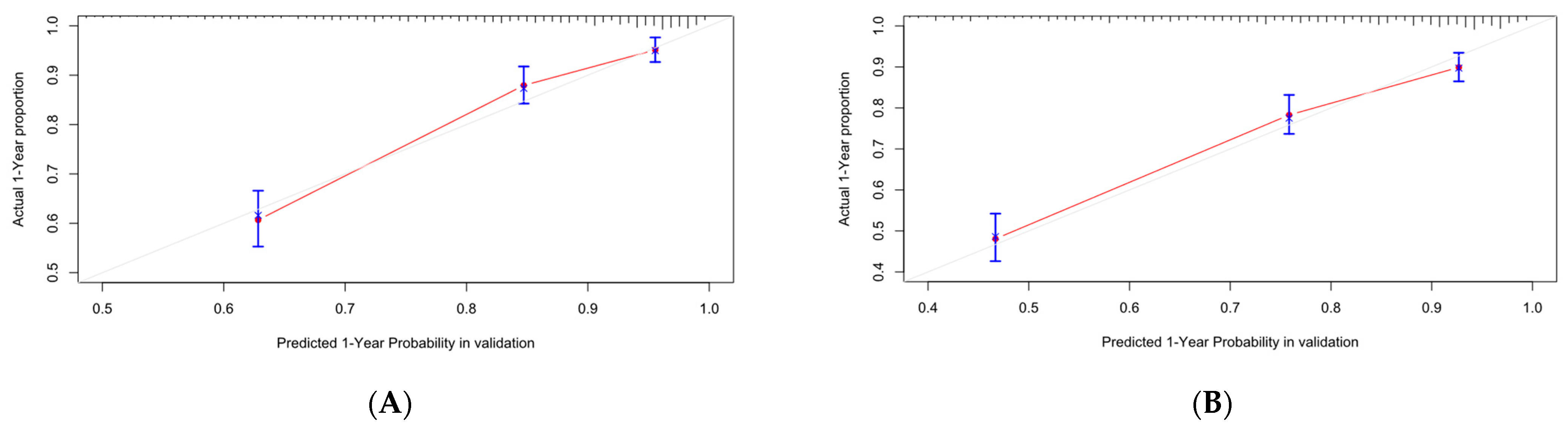 Applsci 15 05146 g013a