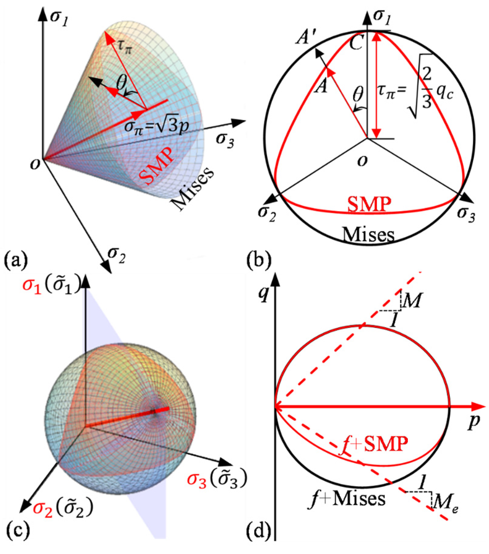 Applsci 15 05147 g001
