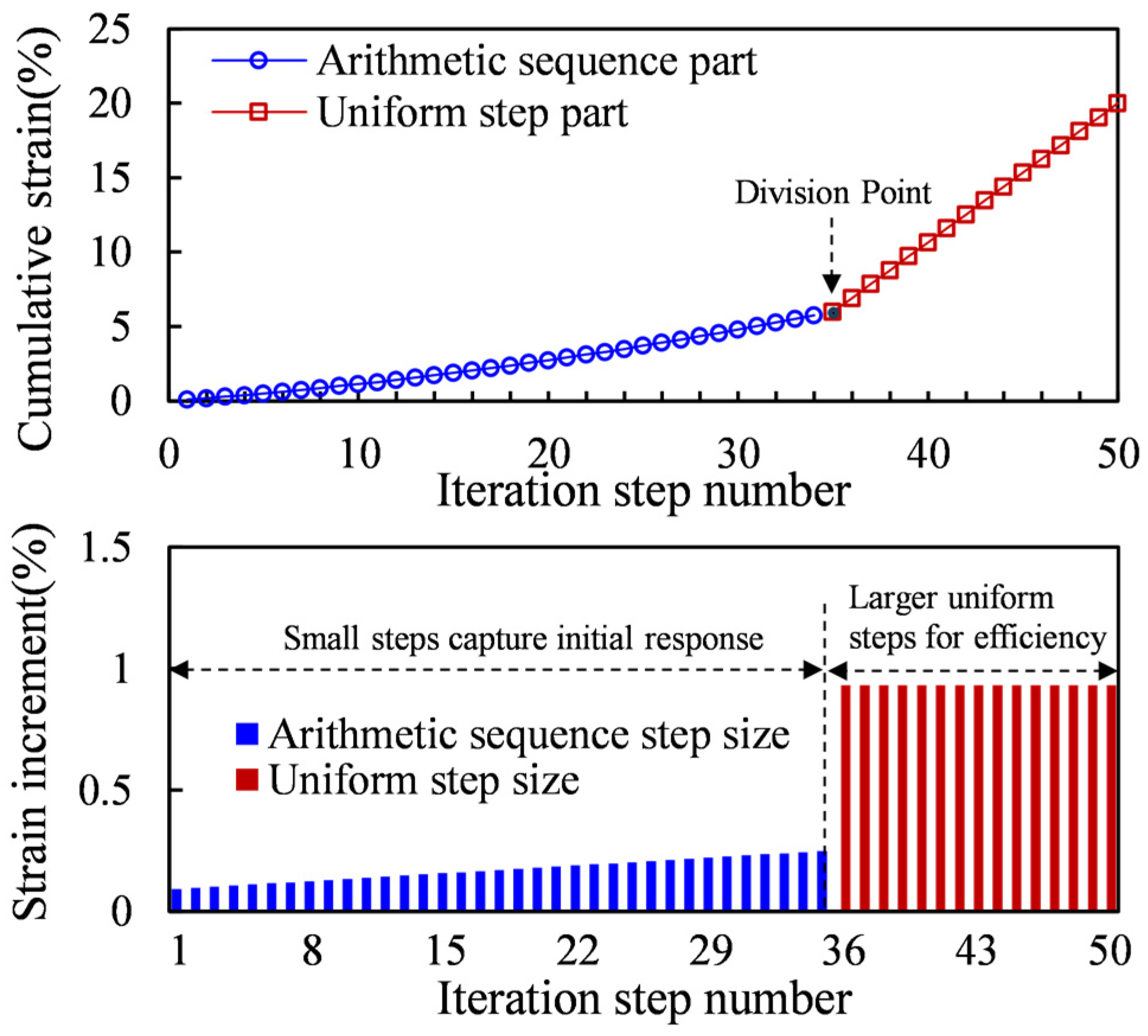 Applsci 15 05147 g004