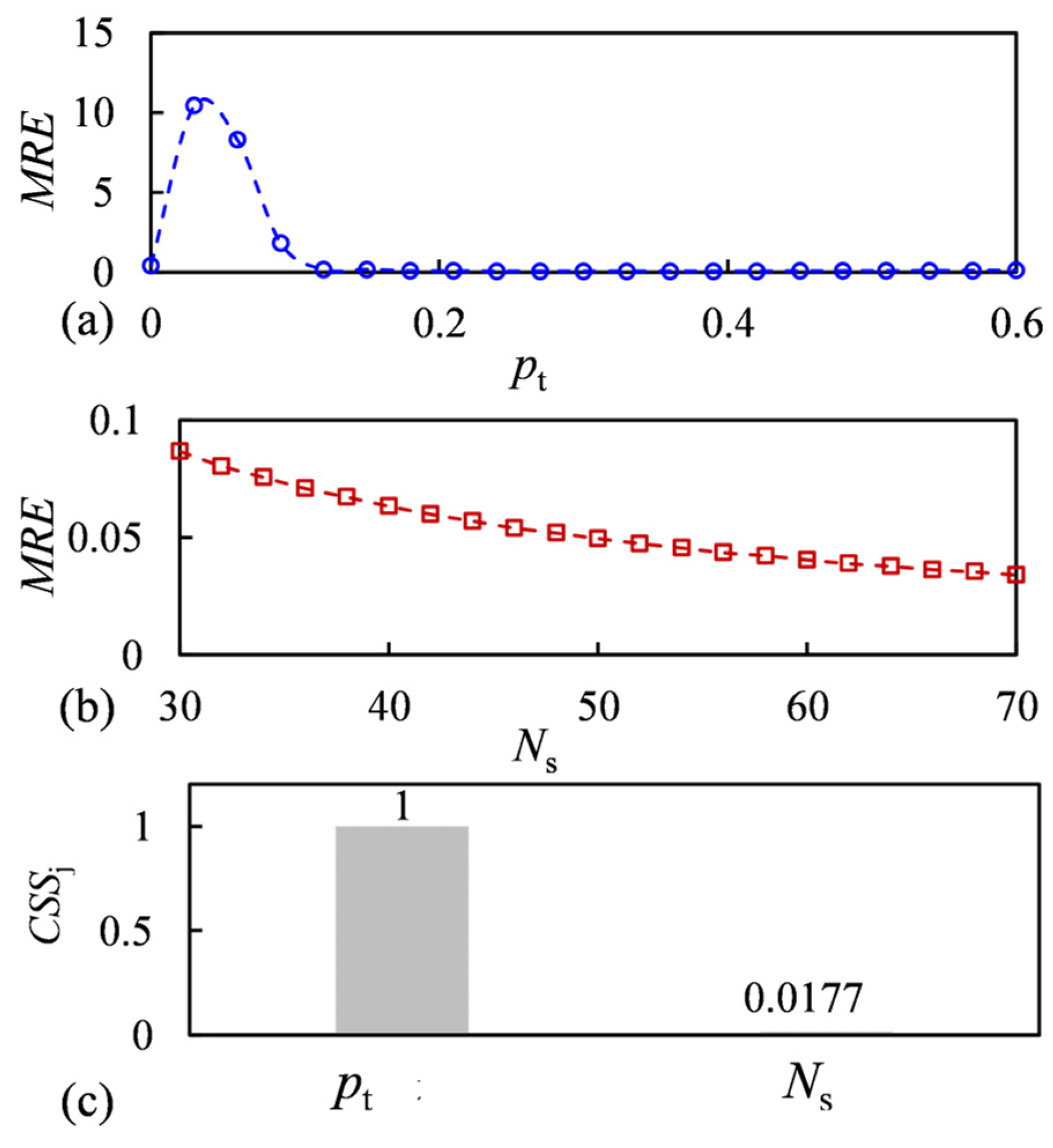 Applsci 15 05147 g007